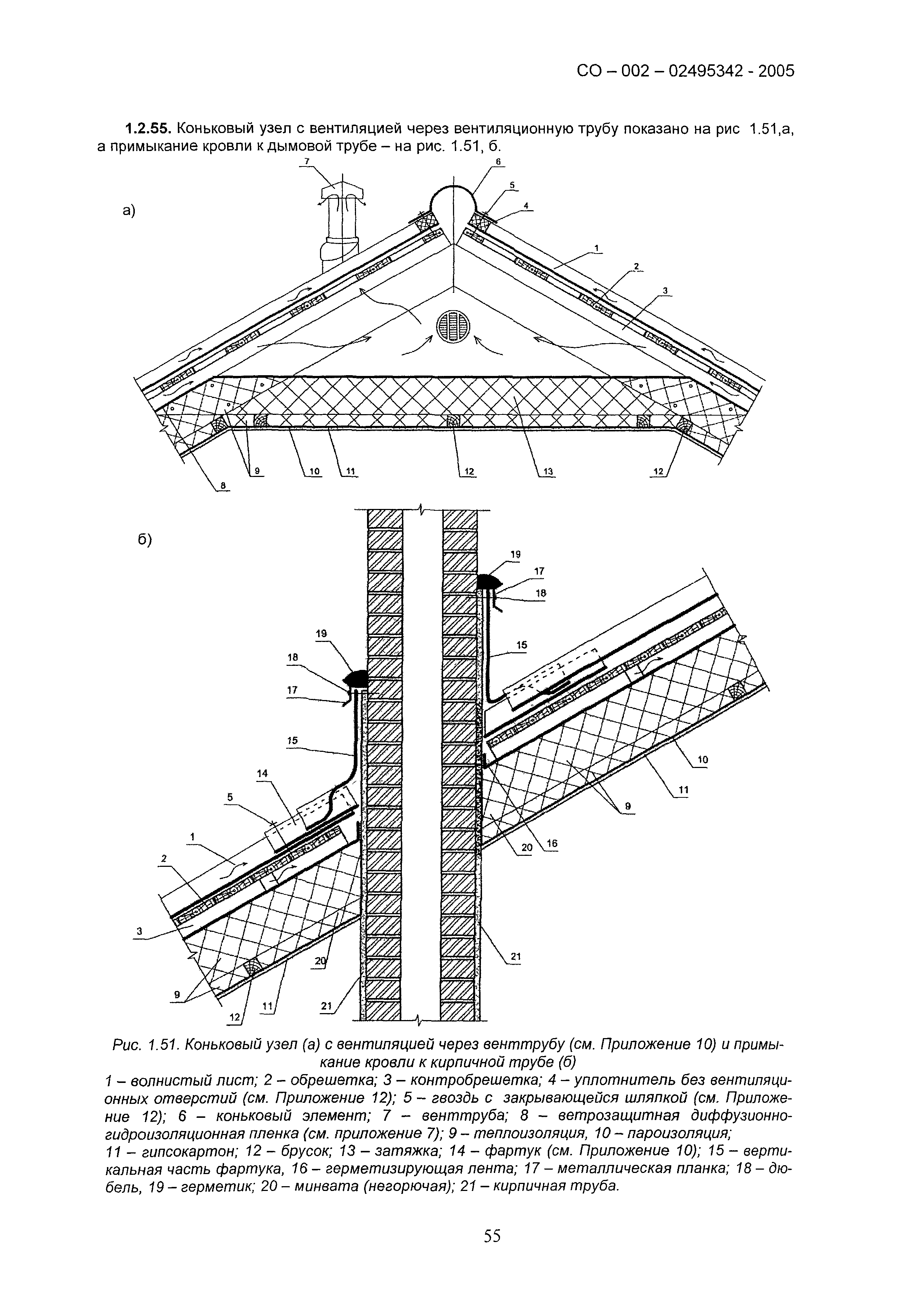 СО 002-02495342-2005