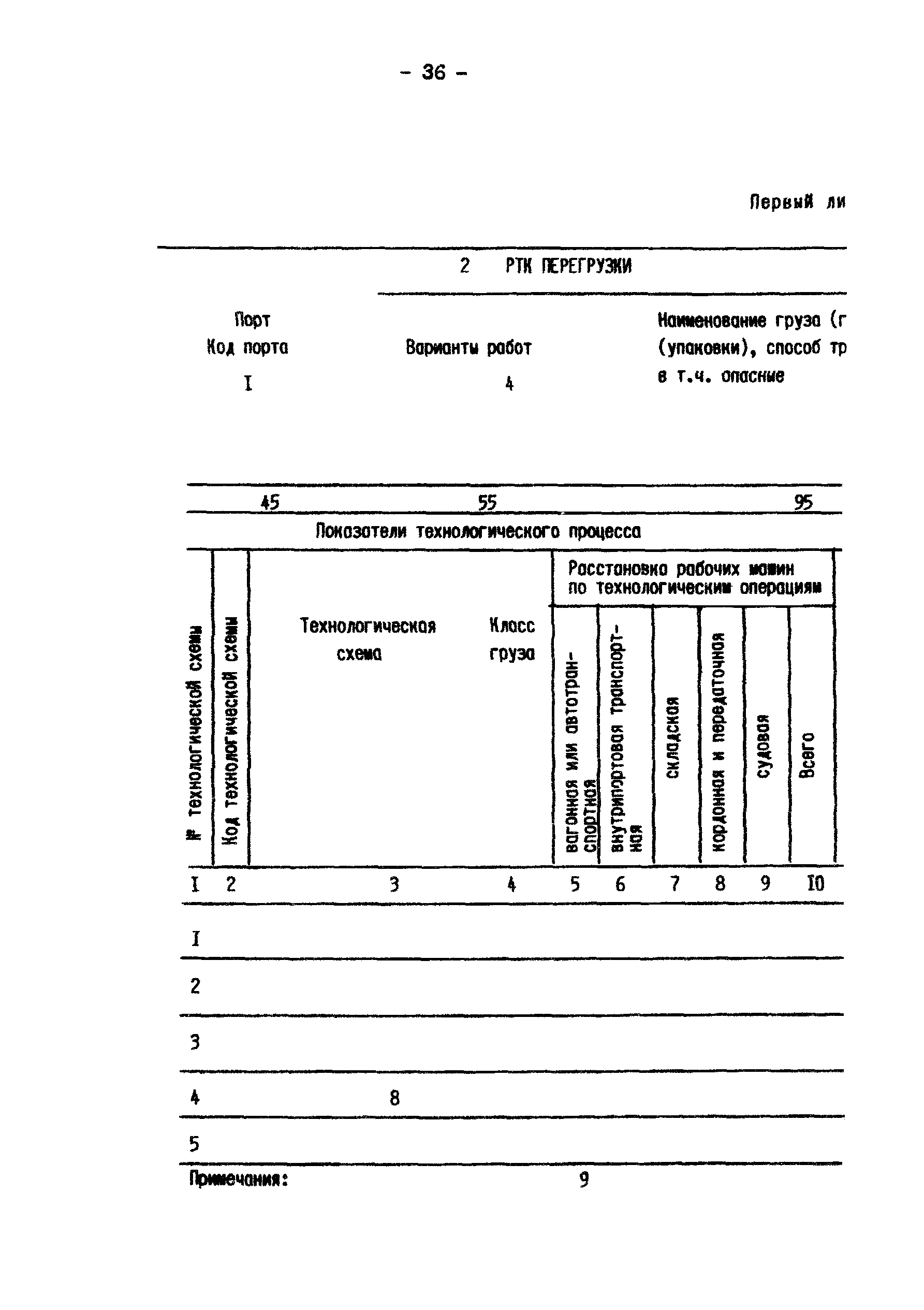 РД 31.40.22-93