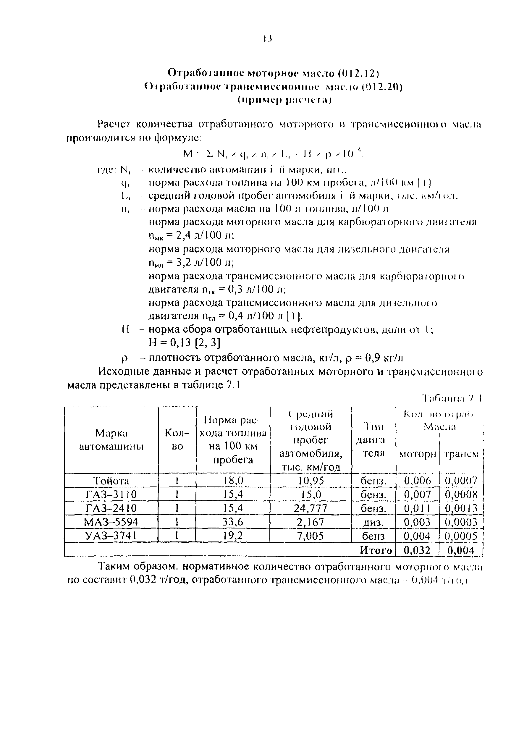 Расчет пошлины ткс авто