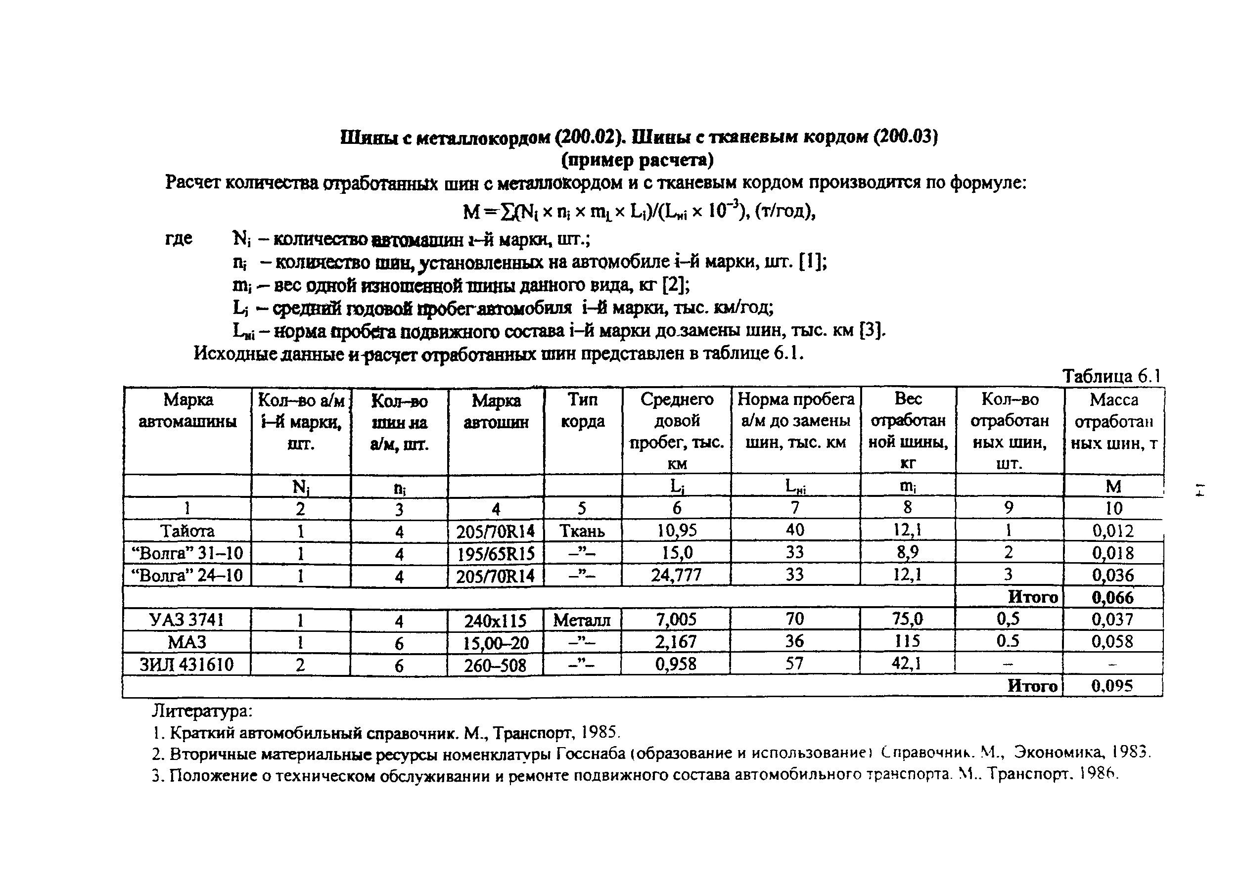 Расчет пошлины ткс авто