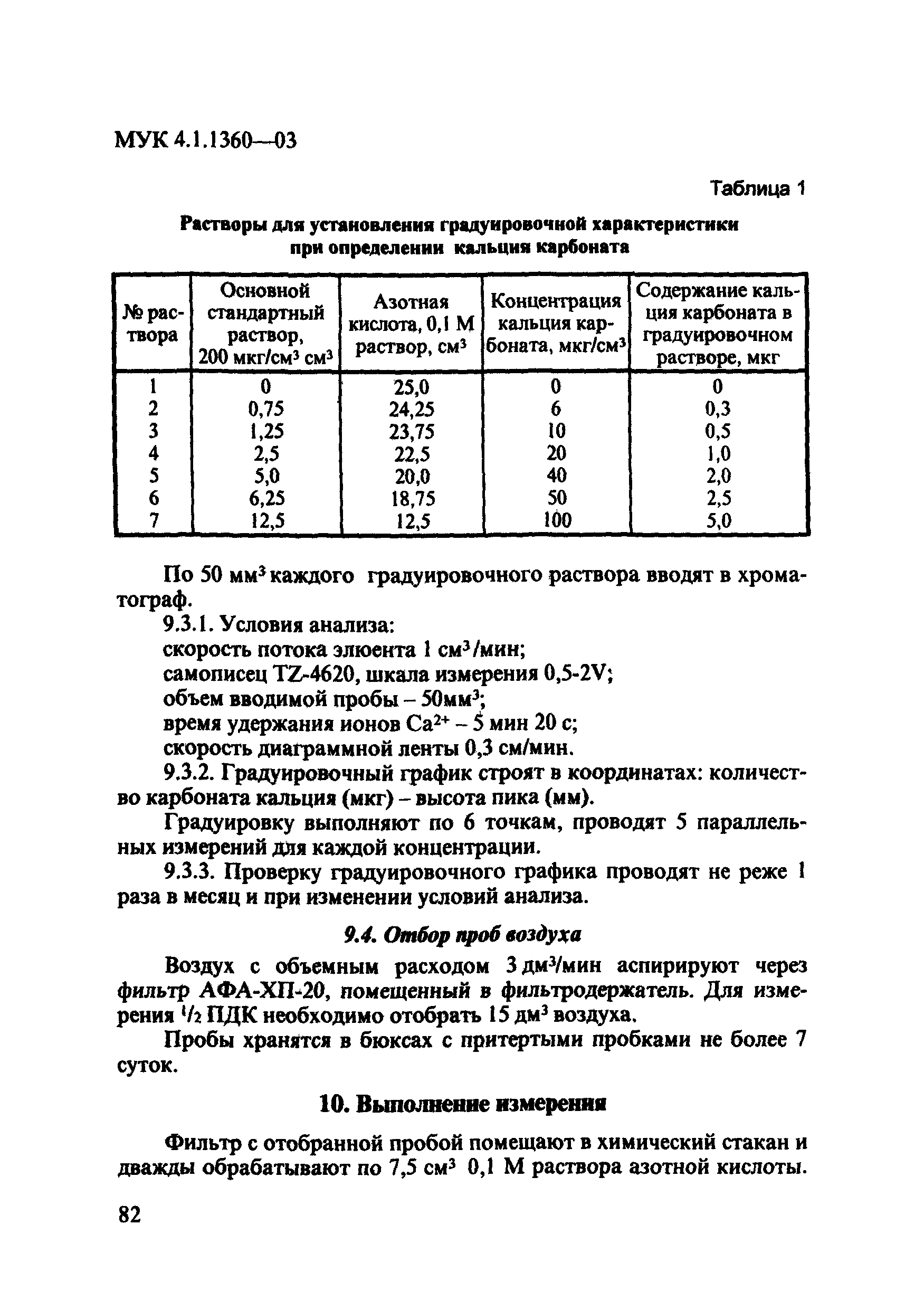 МУК 4.1.1360-03