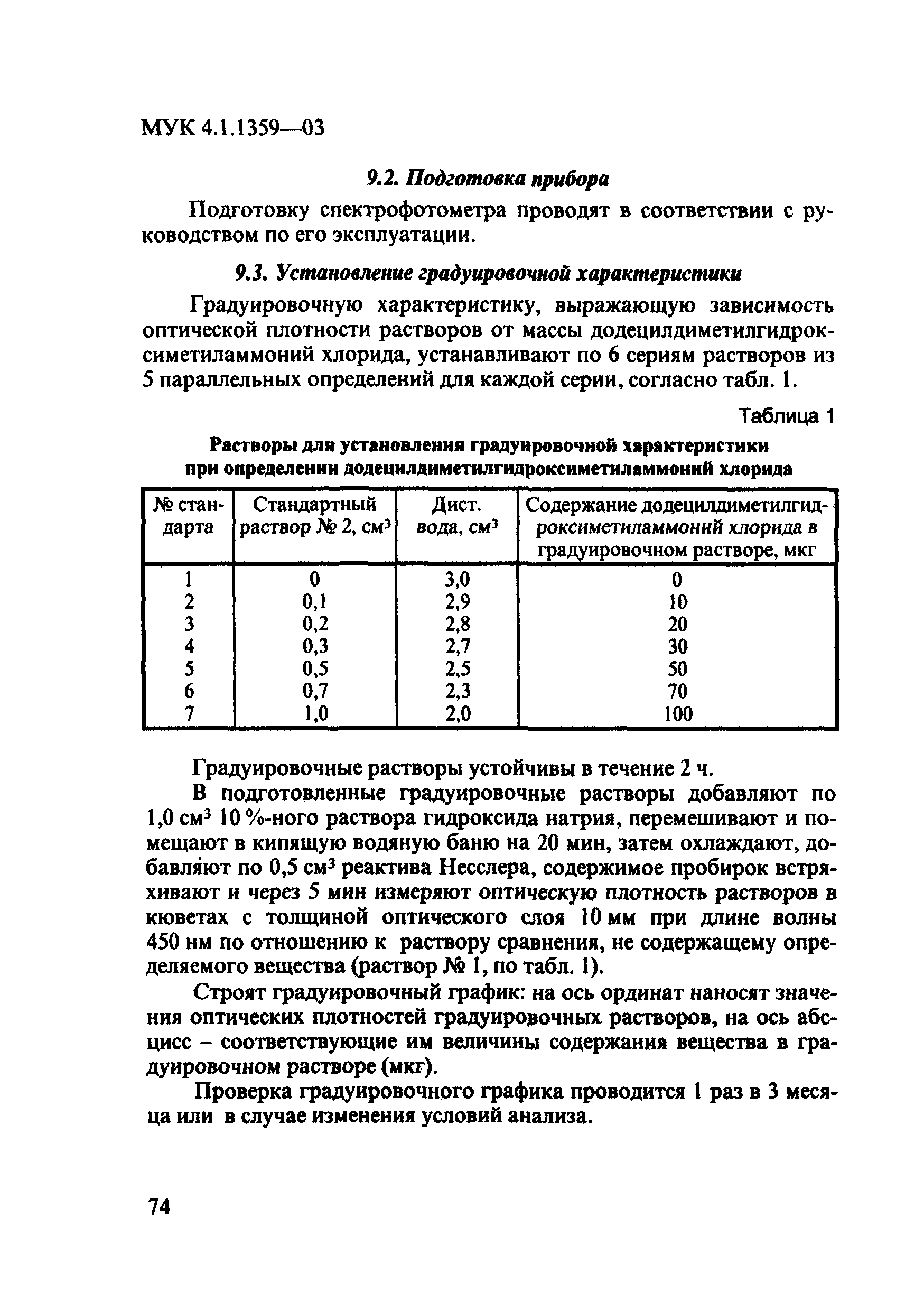 МУК 4.1.1359-03