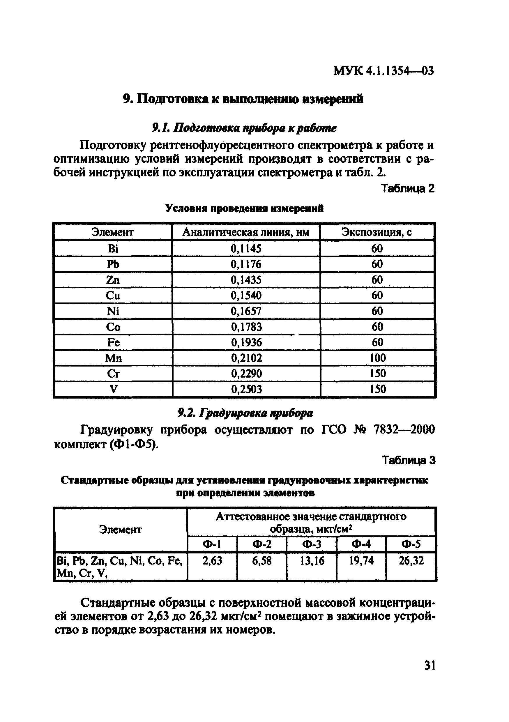 МУК 4.1.1354-03