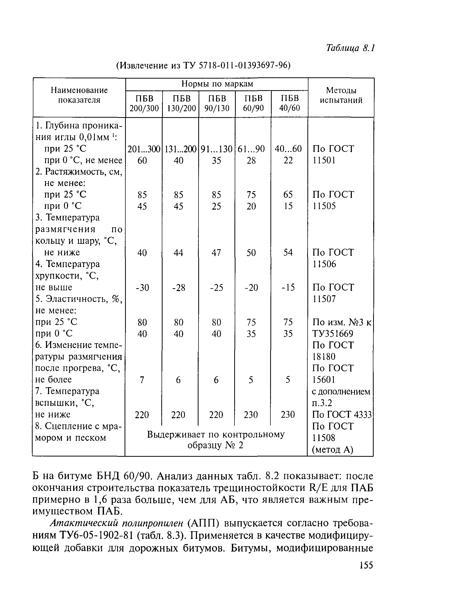 Методические рекомендации 