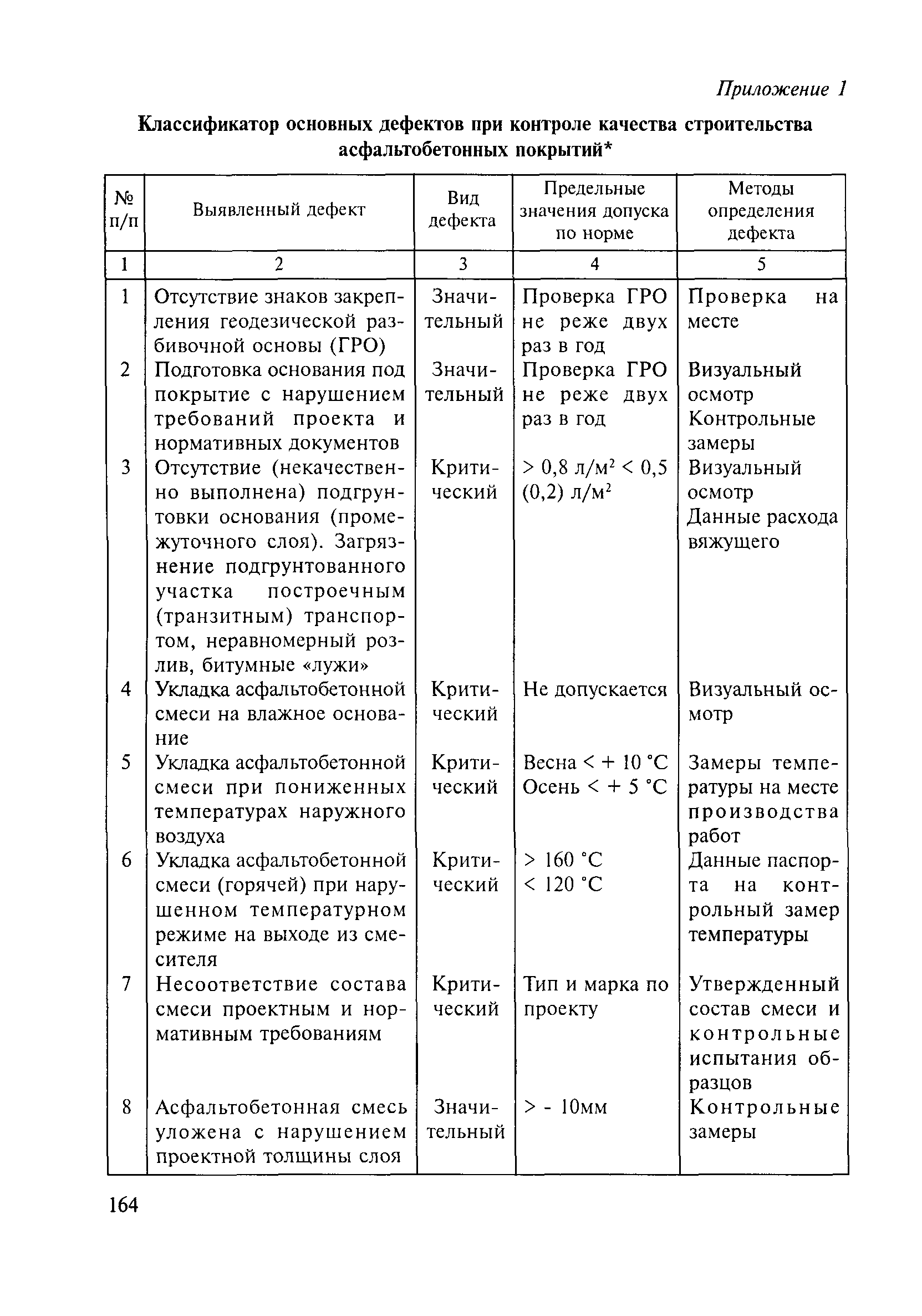 Методические рекомендации 