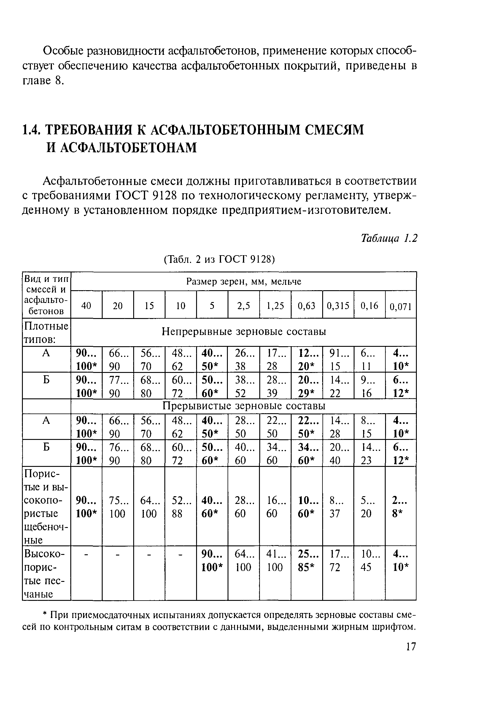 Методические рекомендации 