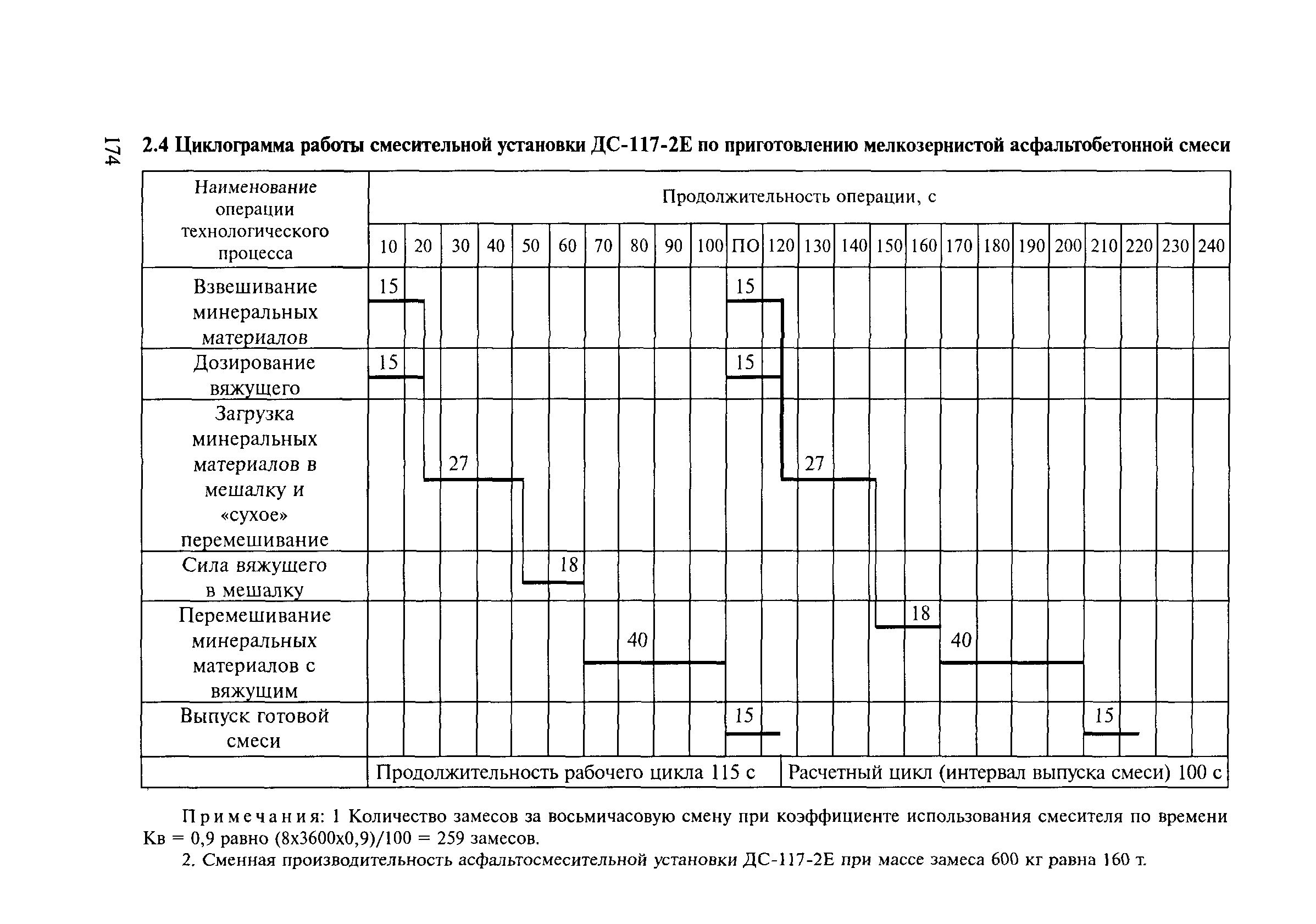 Методические рекомендации 