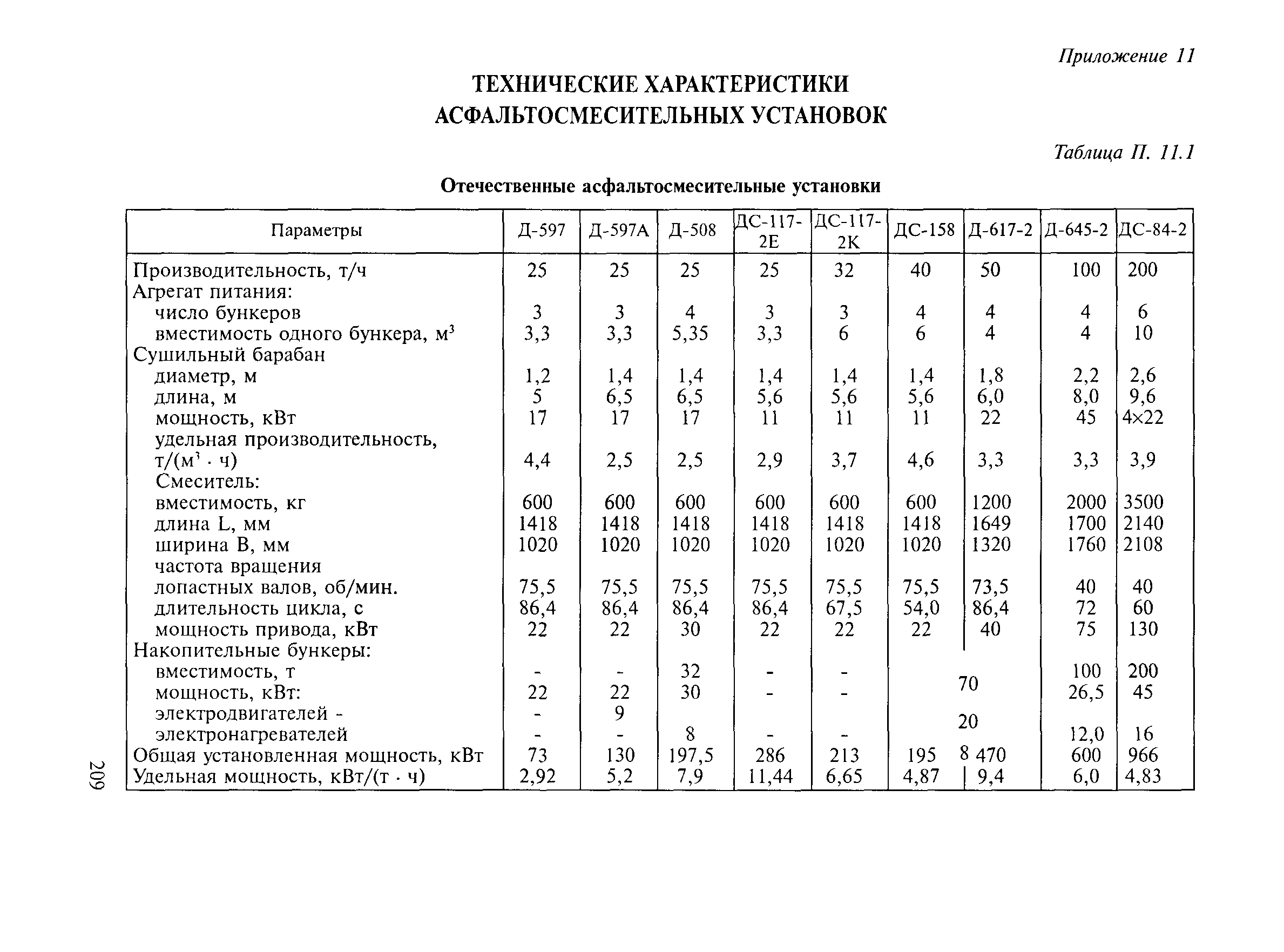 Методические рекомендации 