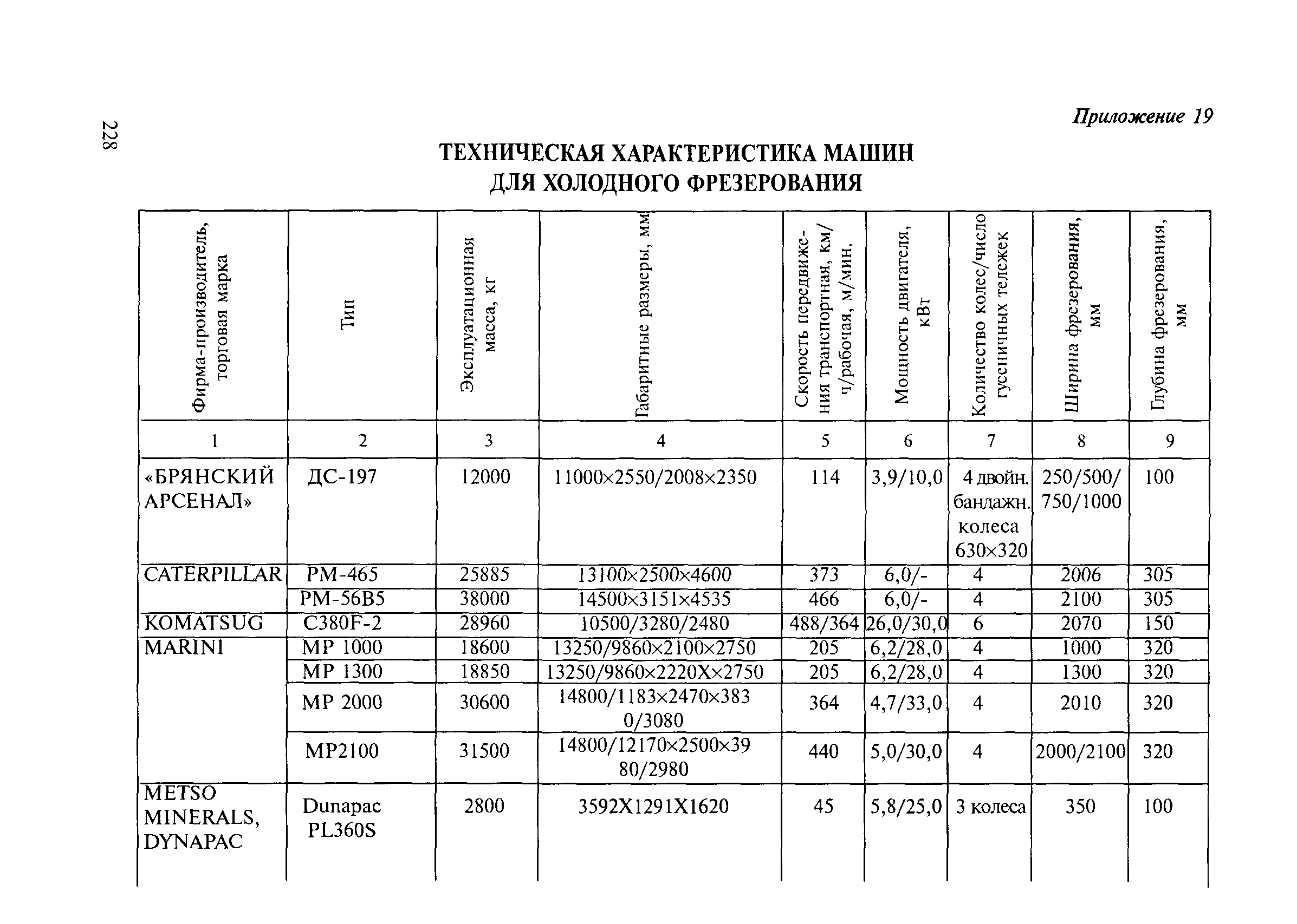 Методические рекомендации 