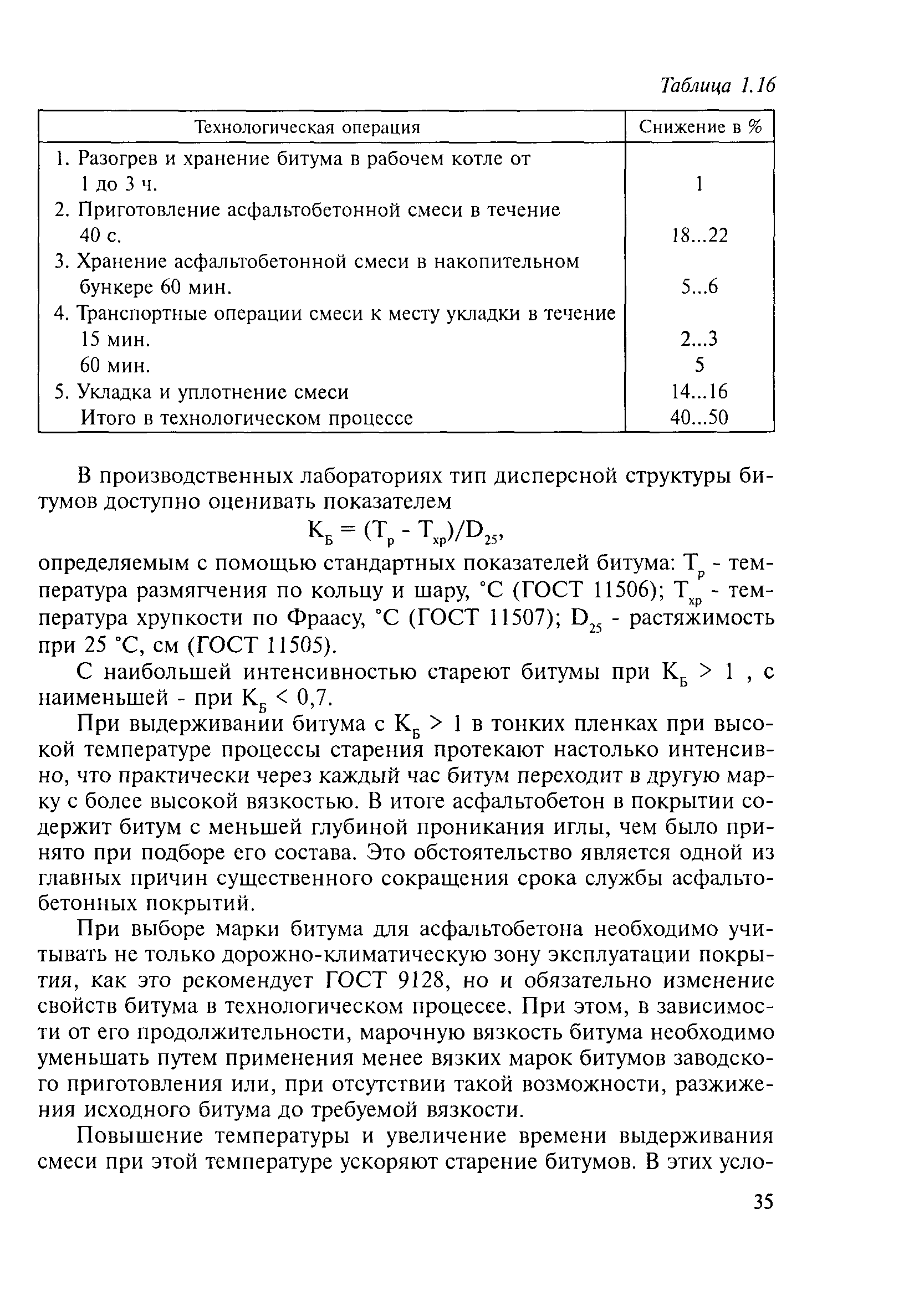 Скачать Методические рекомендации Технологическое обеспечение качества  строительства асфальтобетонных покрытий