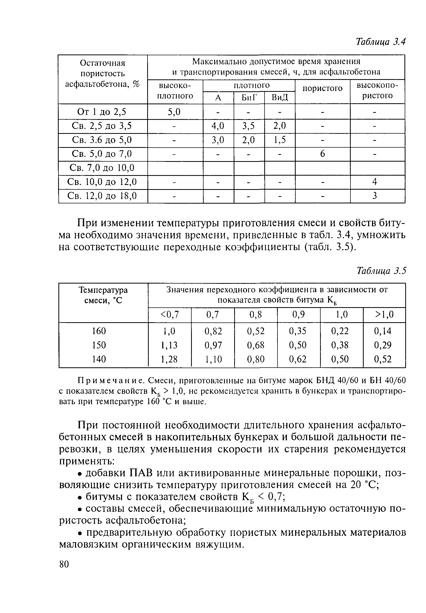 Методические рекомендации 