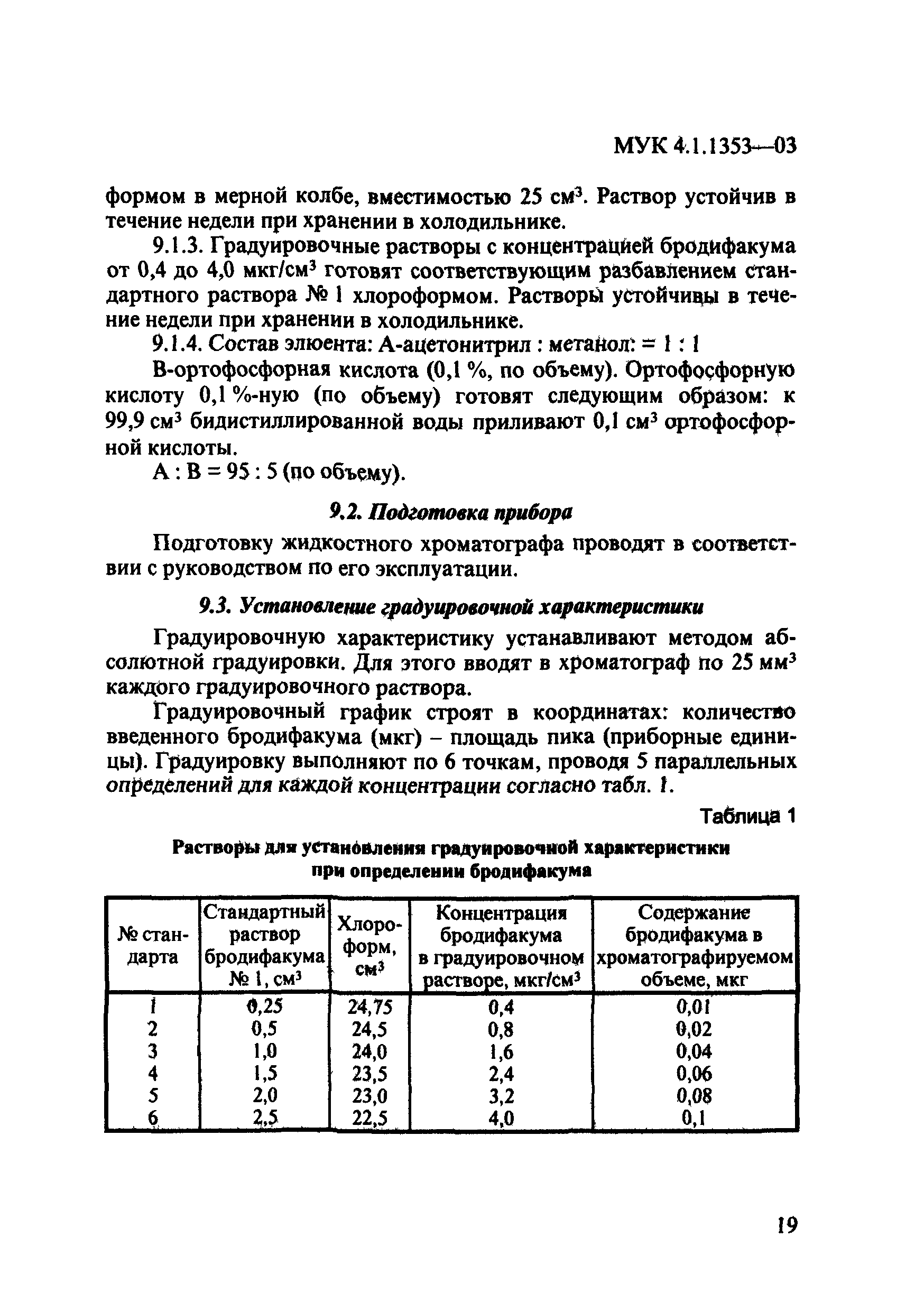 МУК 4.1.1353-03