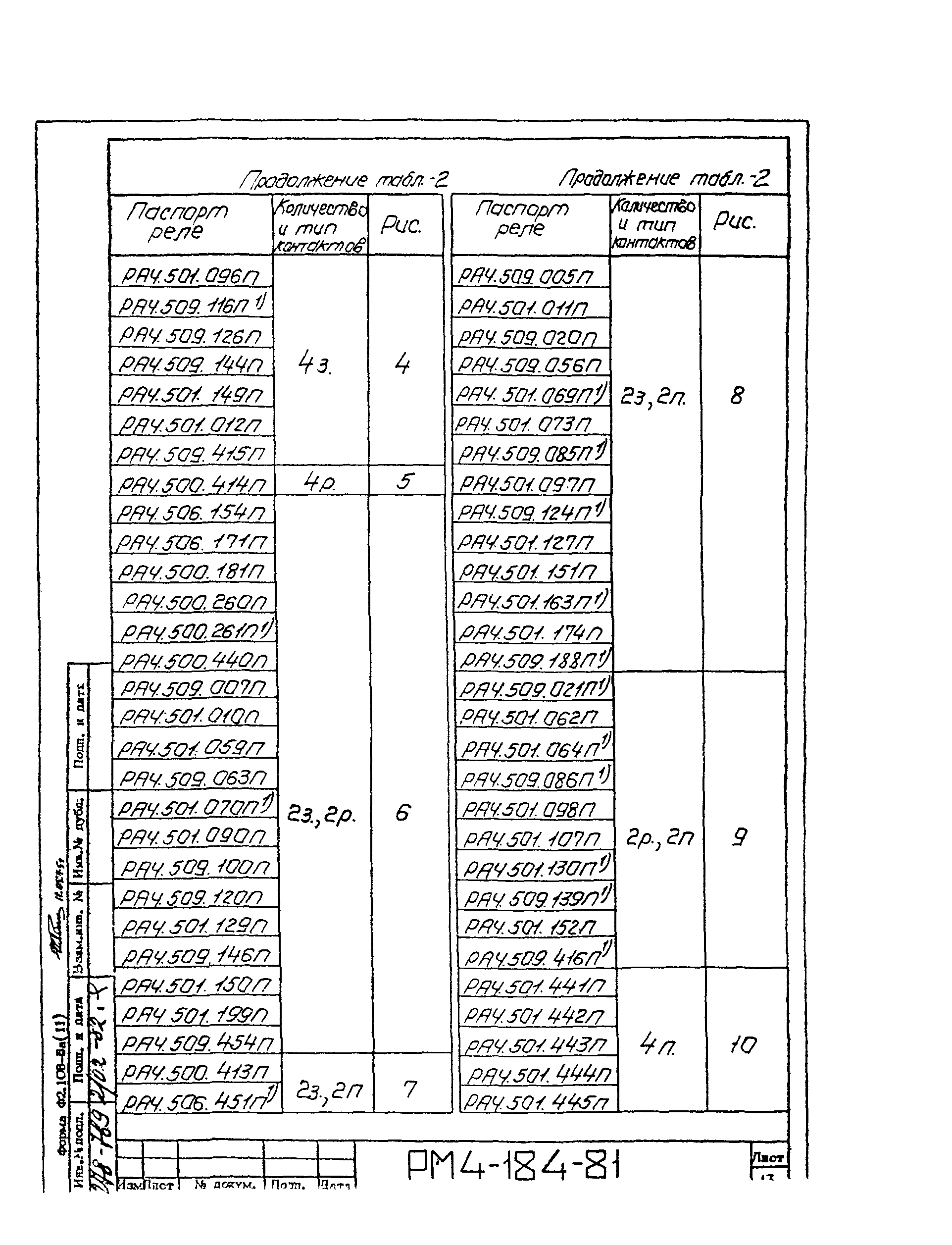 РМ 4-184-81