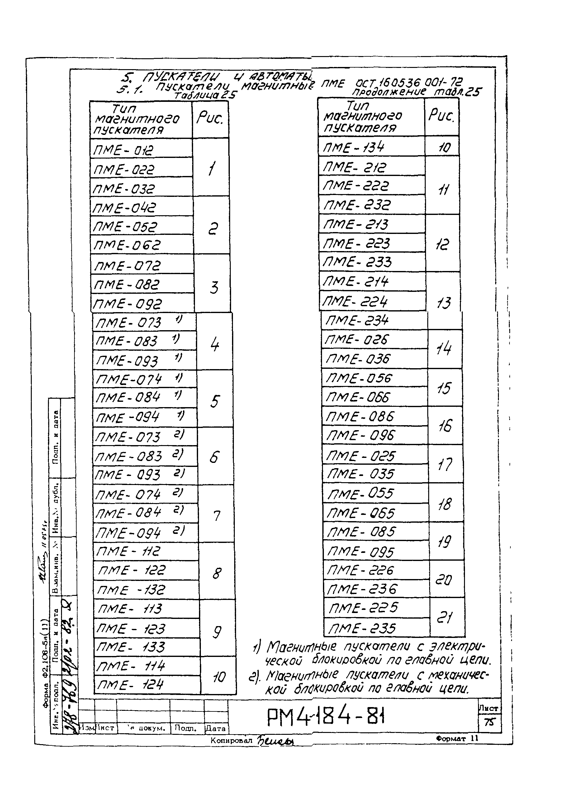 РМ 4-184-81