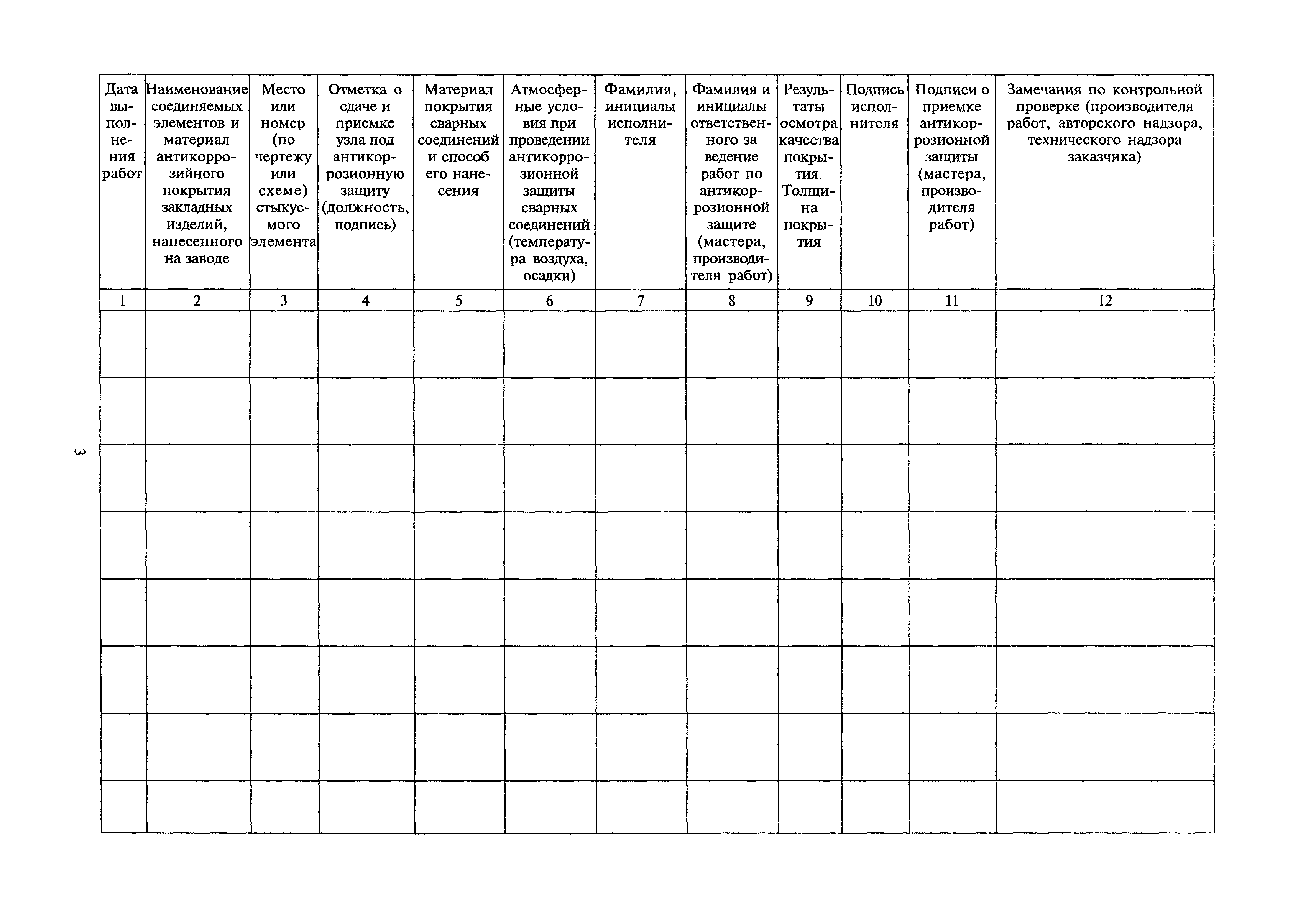 Журнал производства антикоррозионных работ образец заполнения
