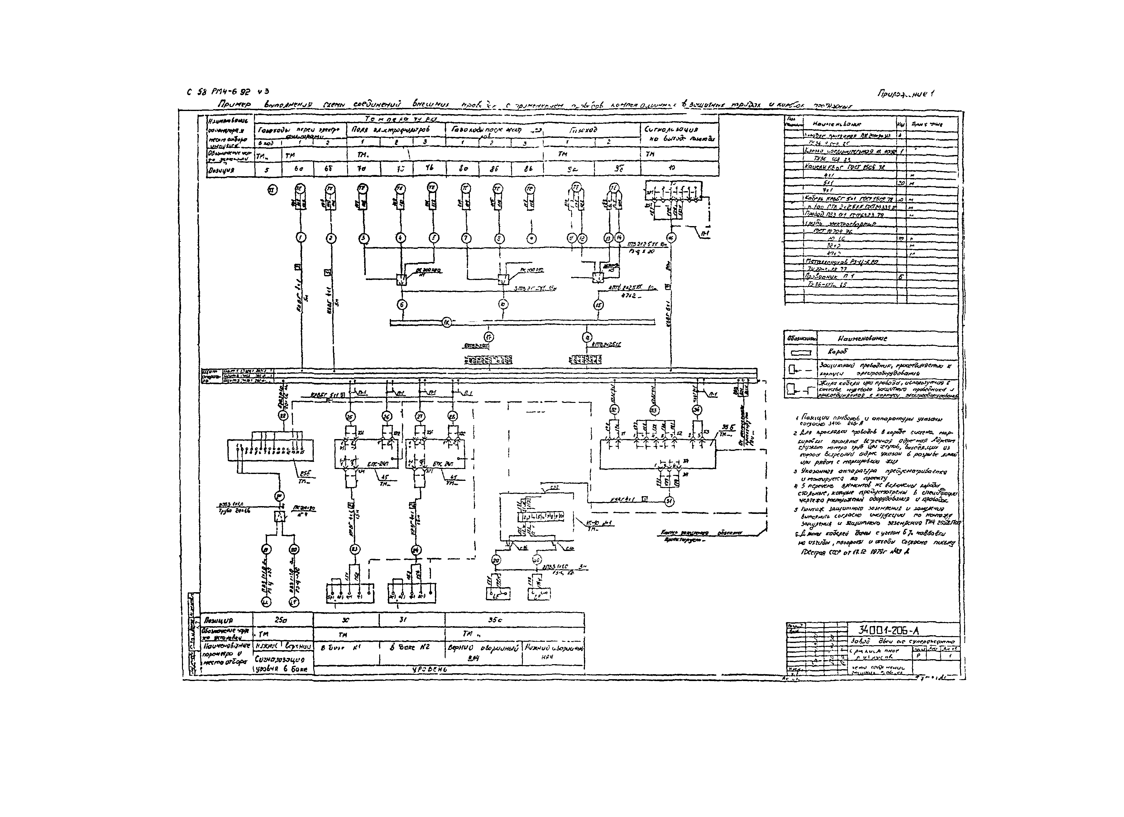 РМ 4-6-92