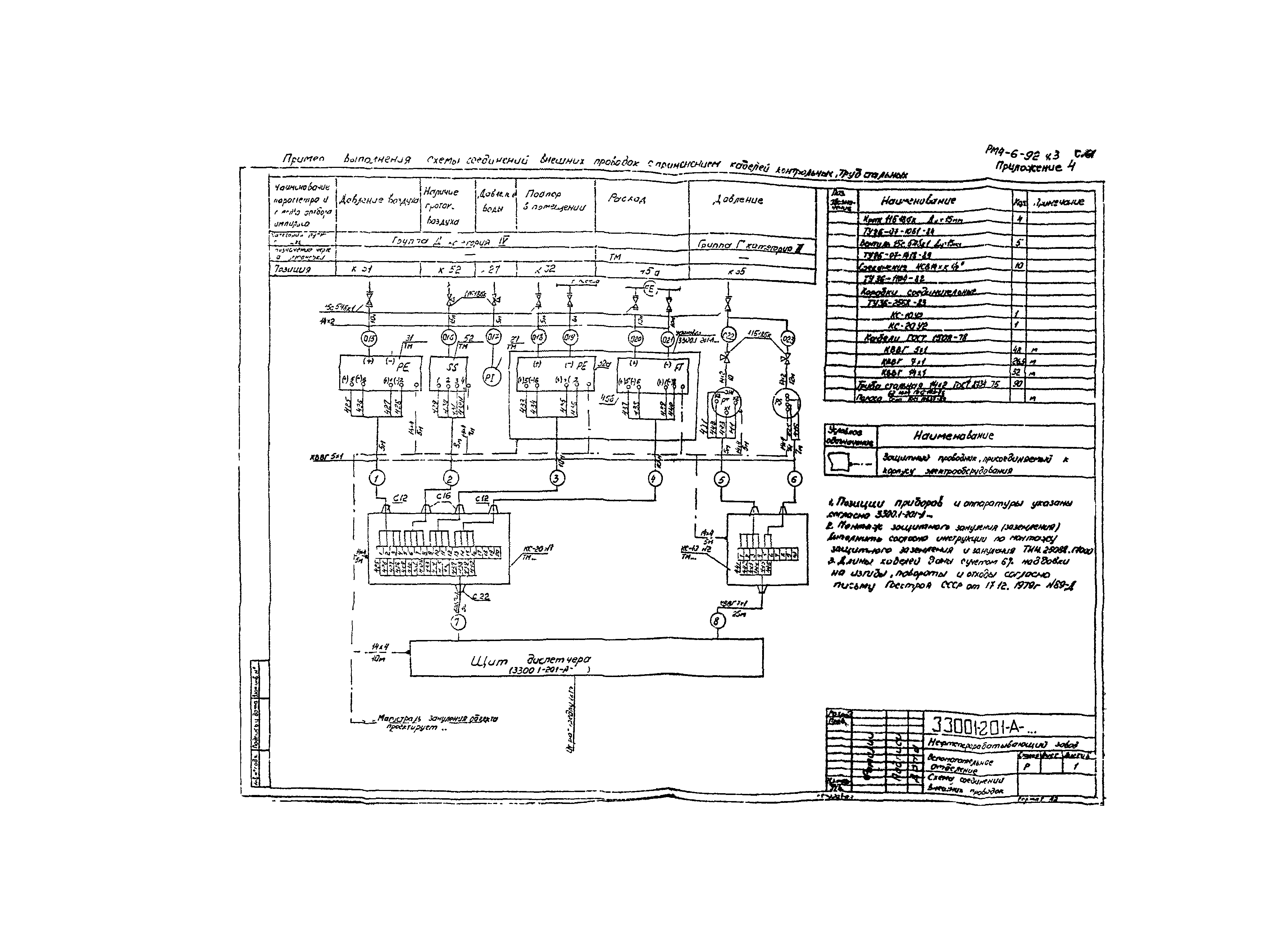 РМ 4-6-92