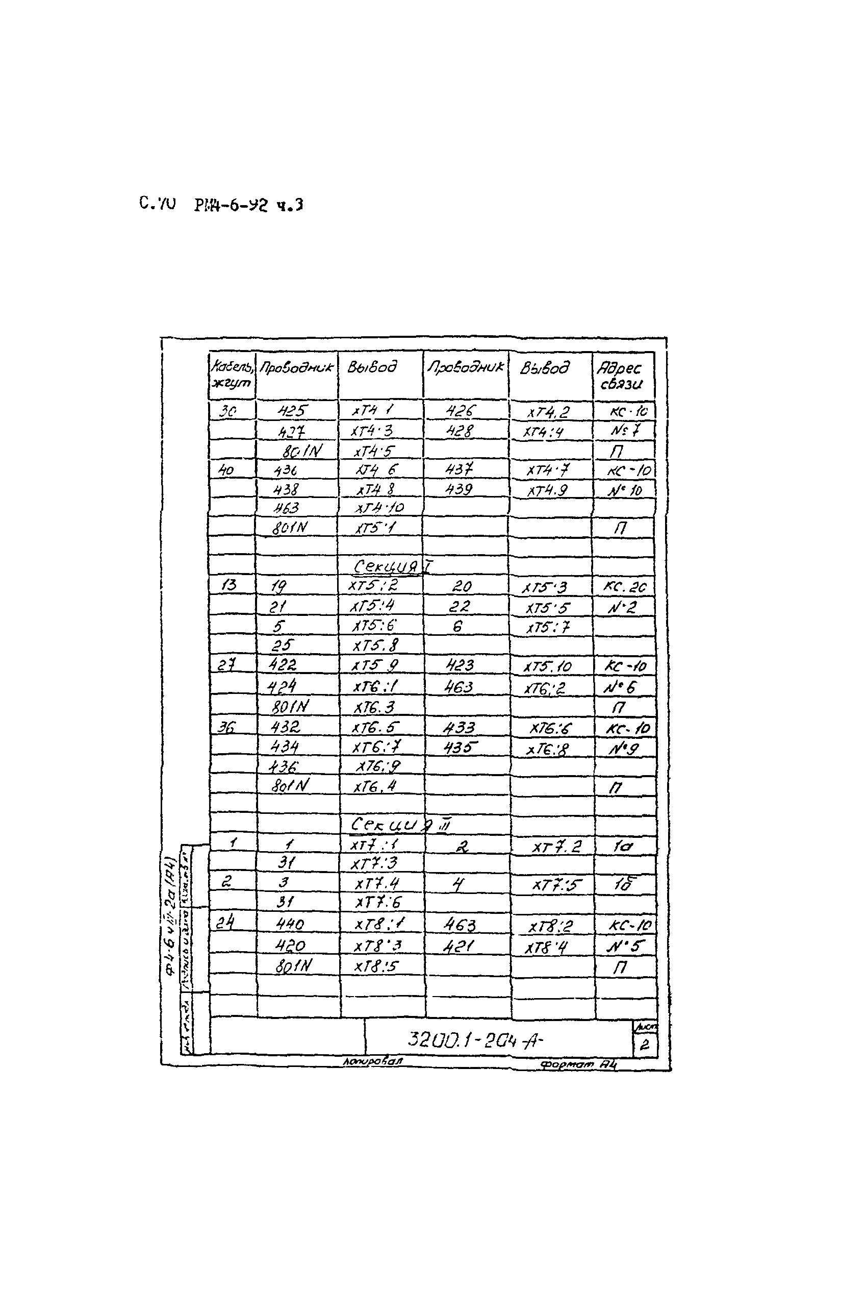 РМ 4-6-92