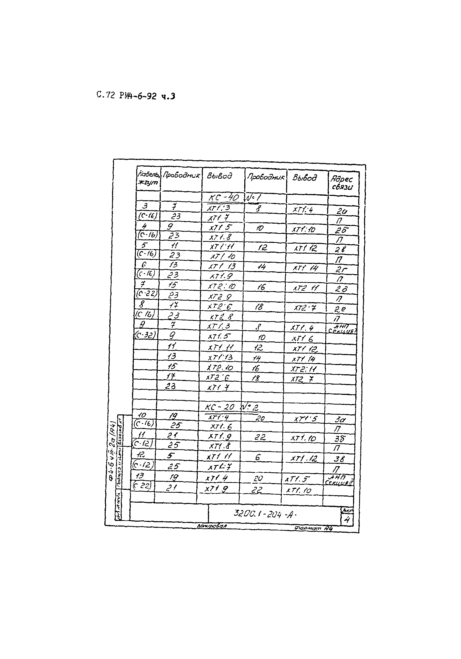 РМ 4-6-92