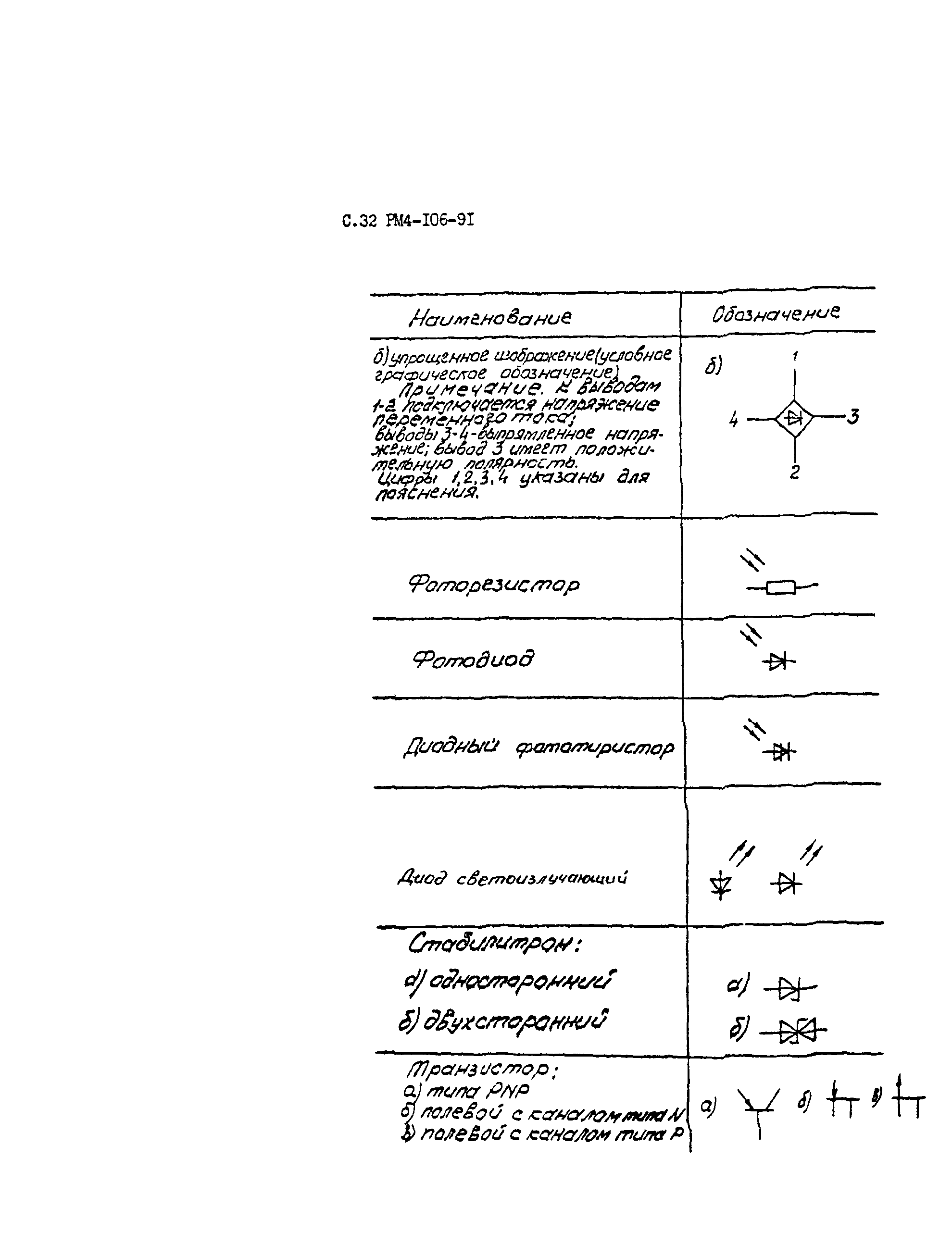 РМ 4-106-91