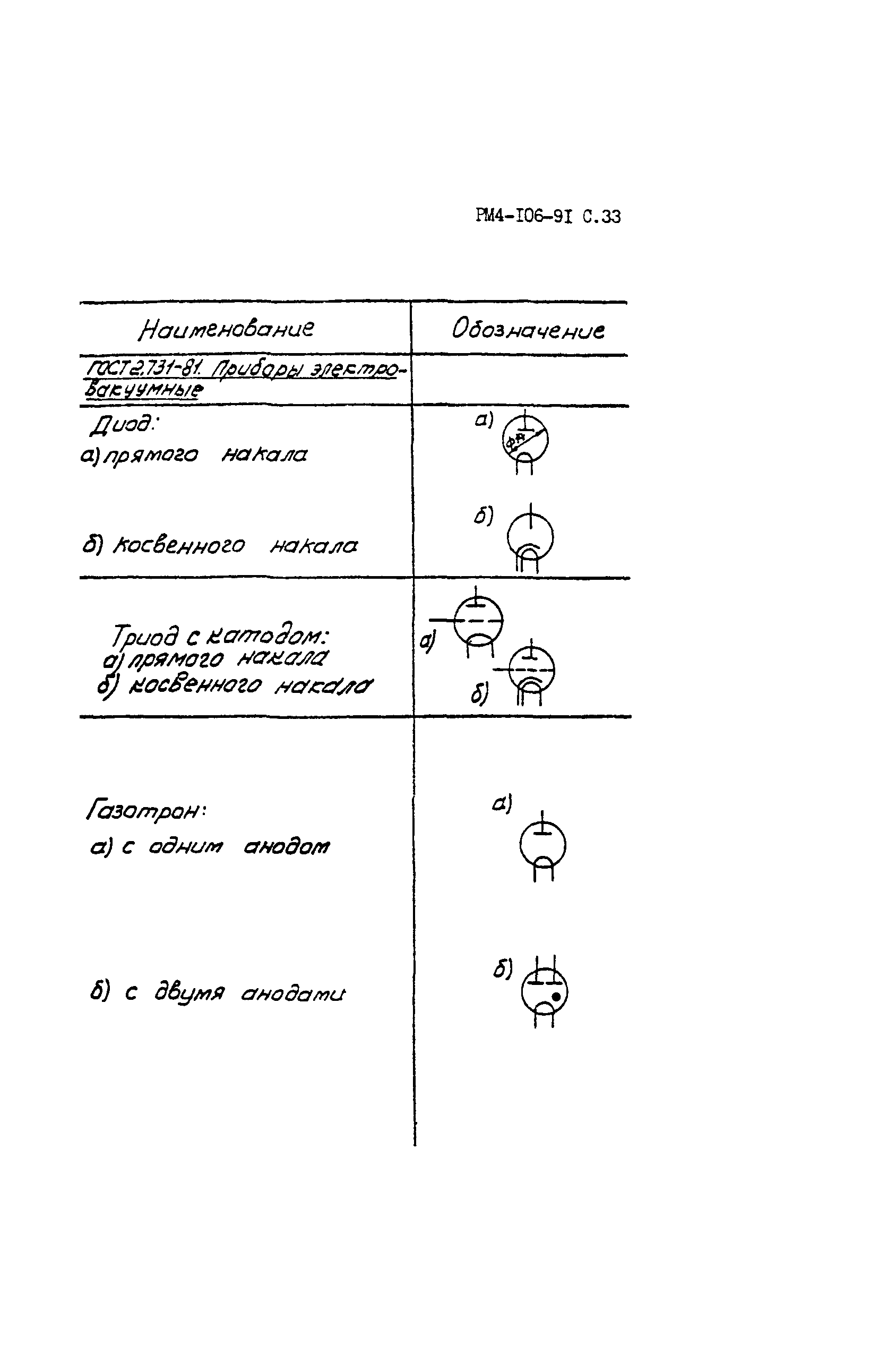 РМ 4-106-91