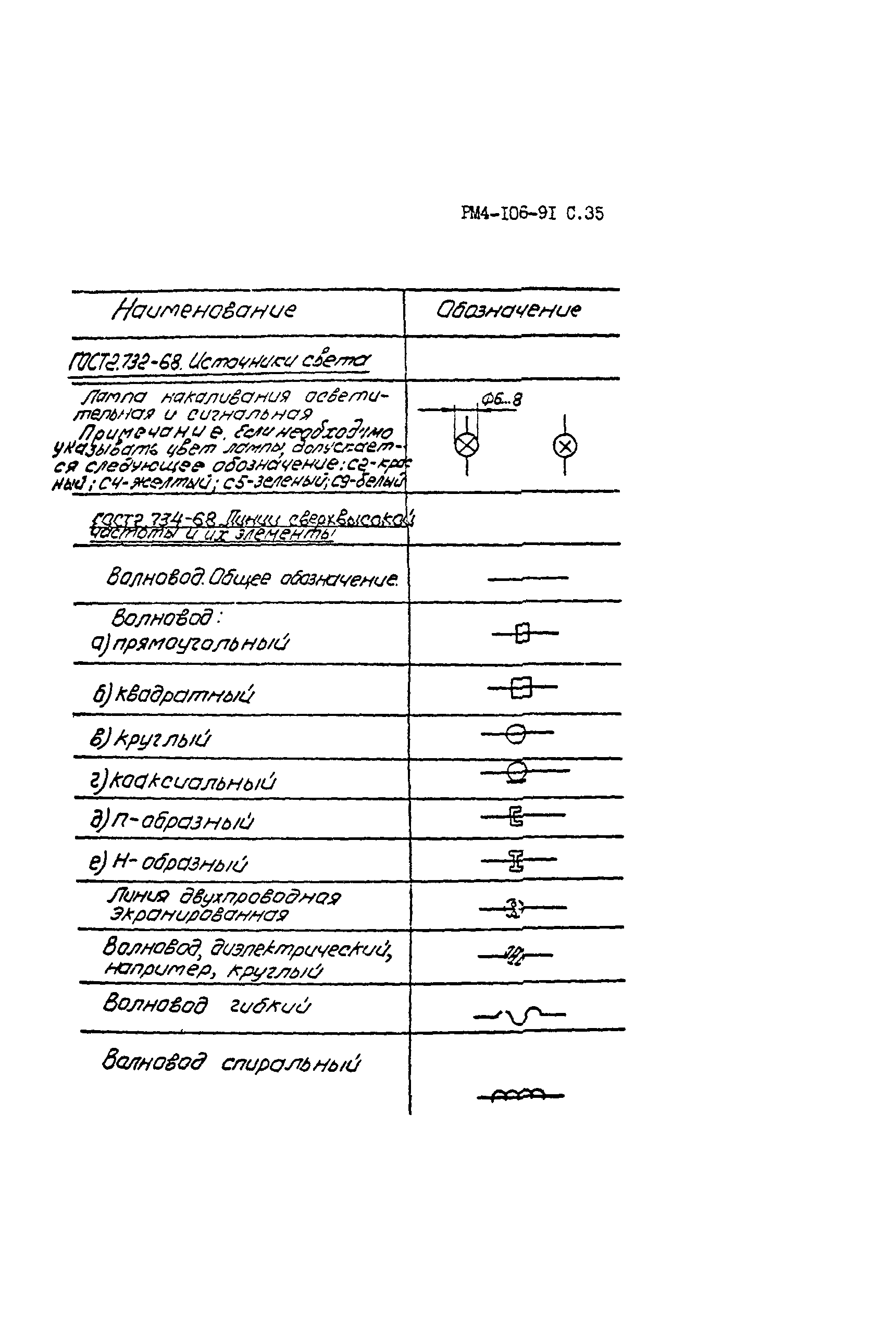 РМ 4-106-91