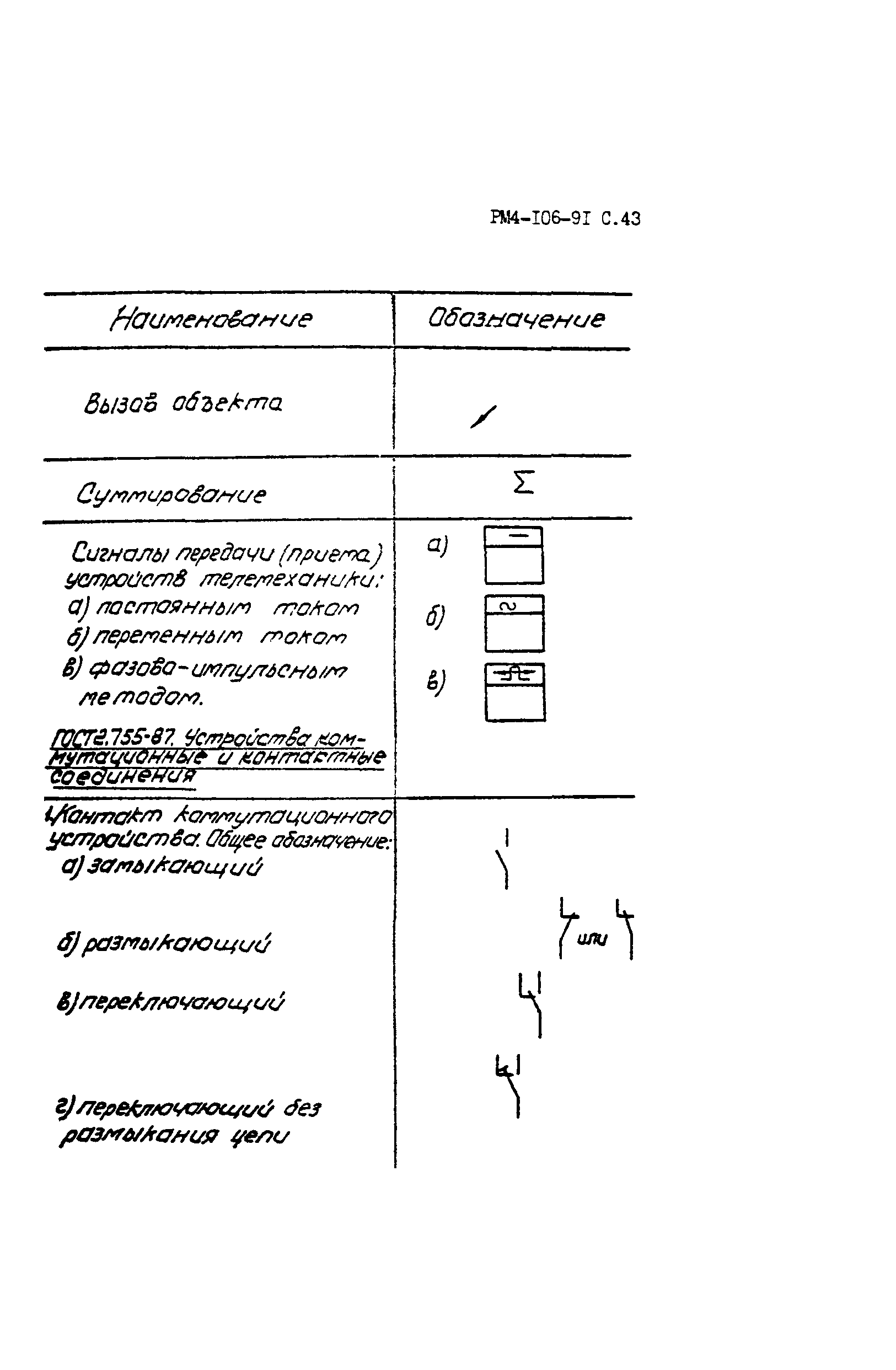 РМ 4-106-91