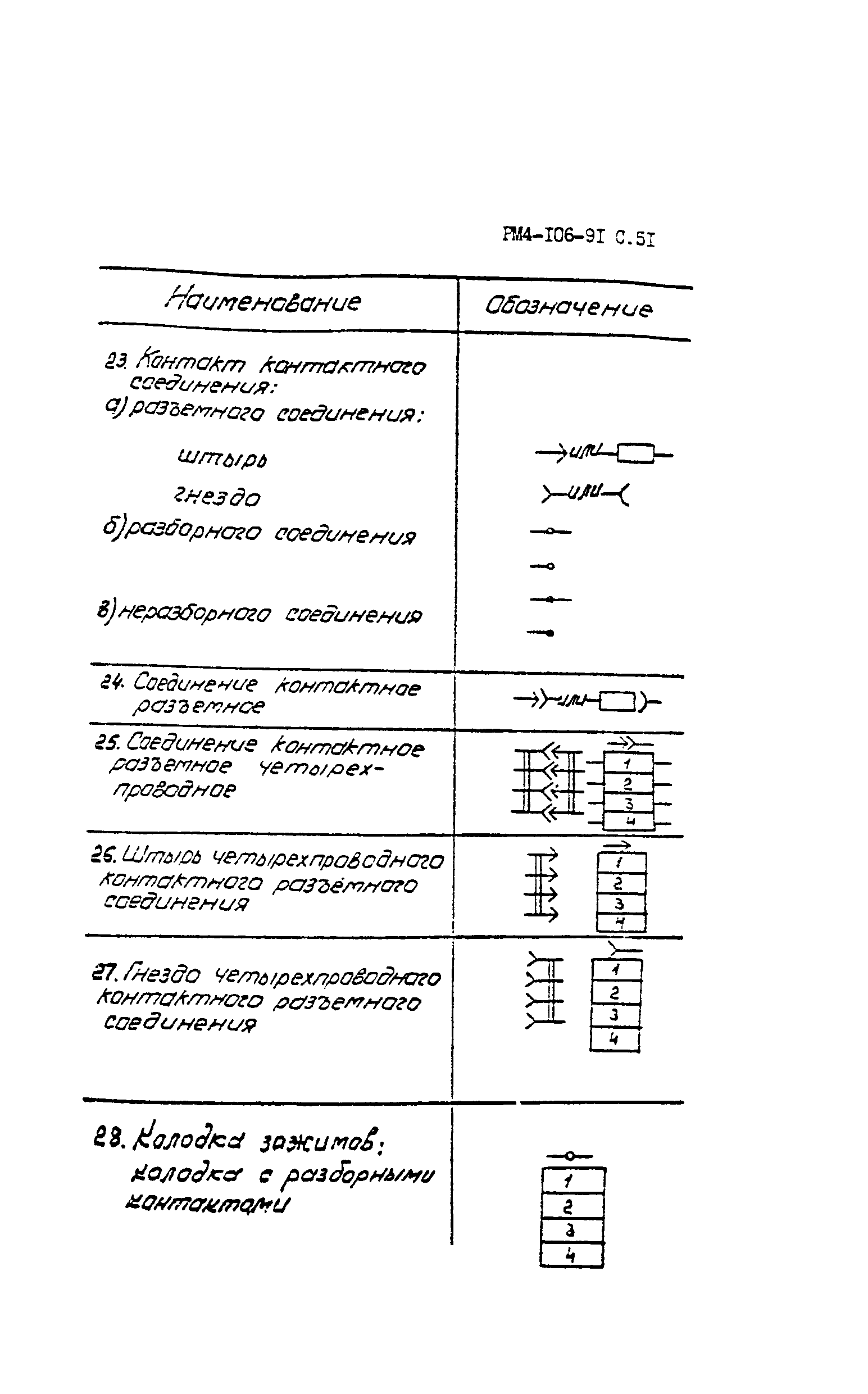 РМ 4-106-91