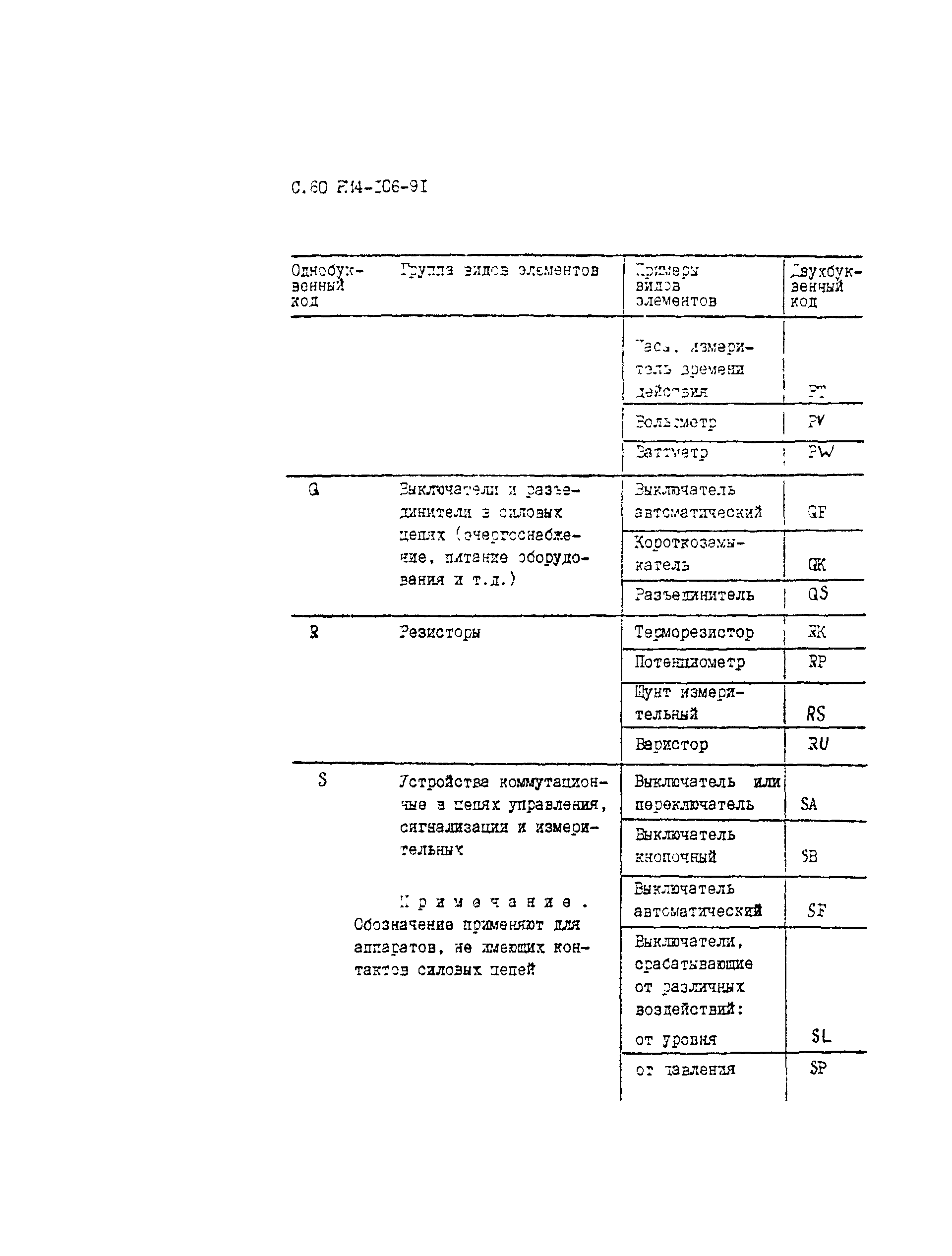 РМ 4-106-91