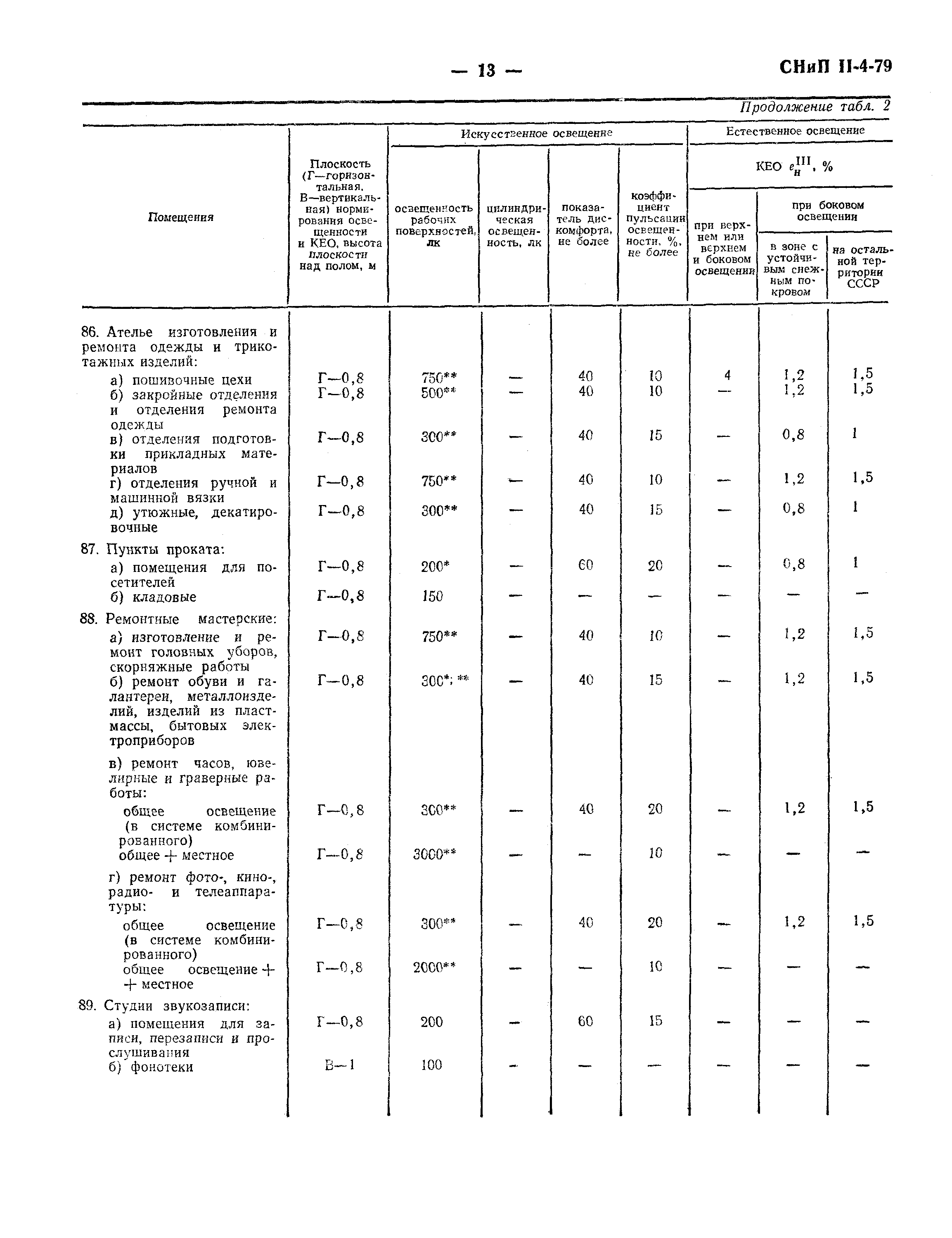 СНиП II-4-79