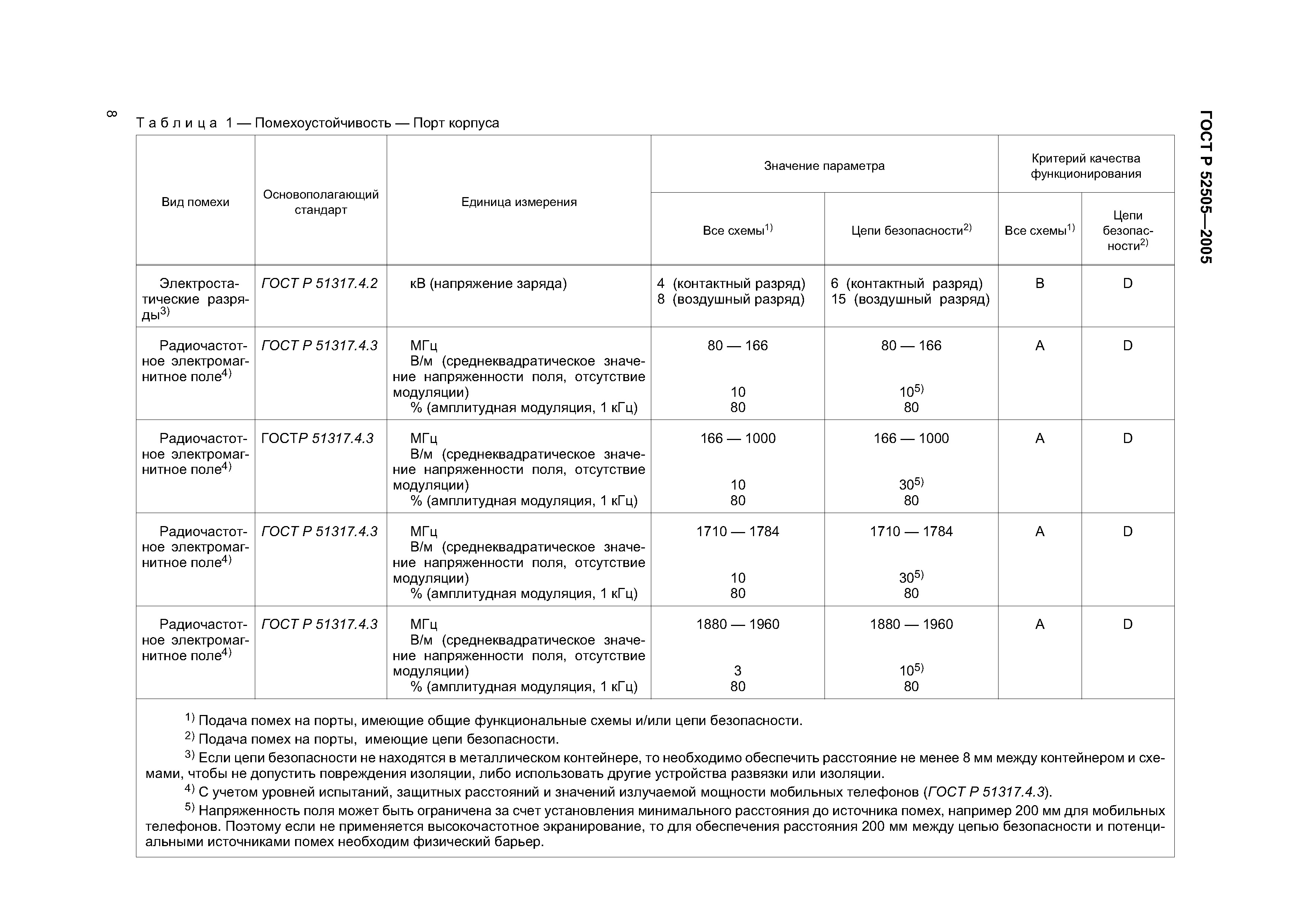ГОСТ Р 52505-2005