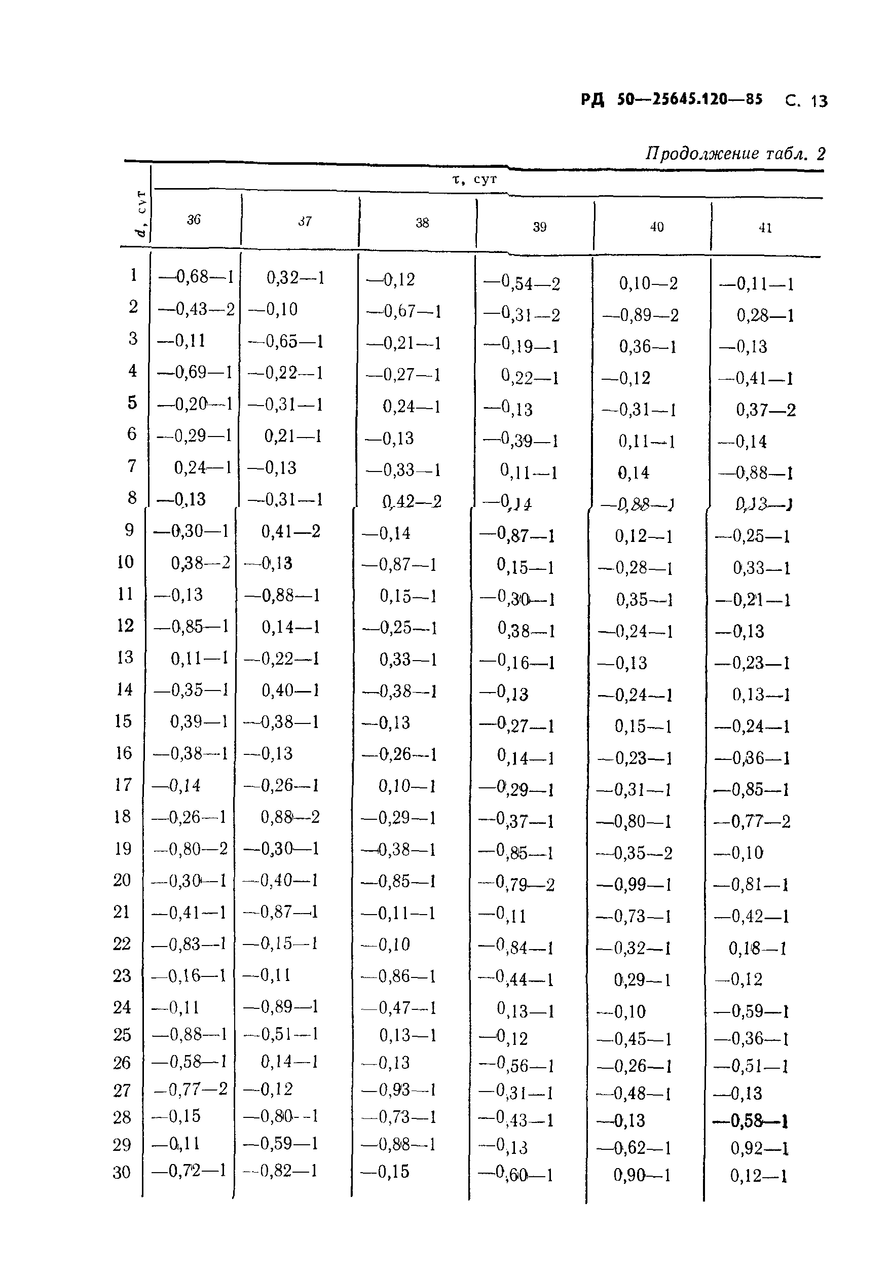 РД 50-25645.120-85