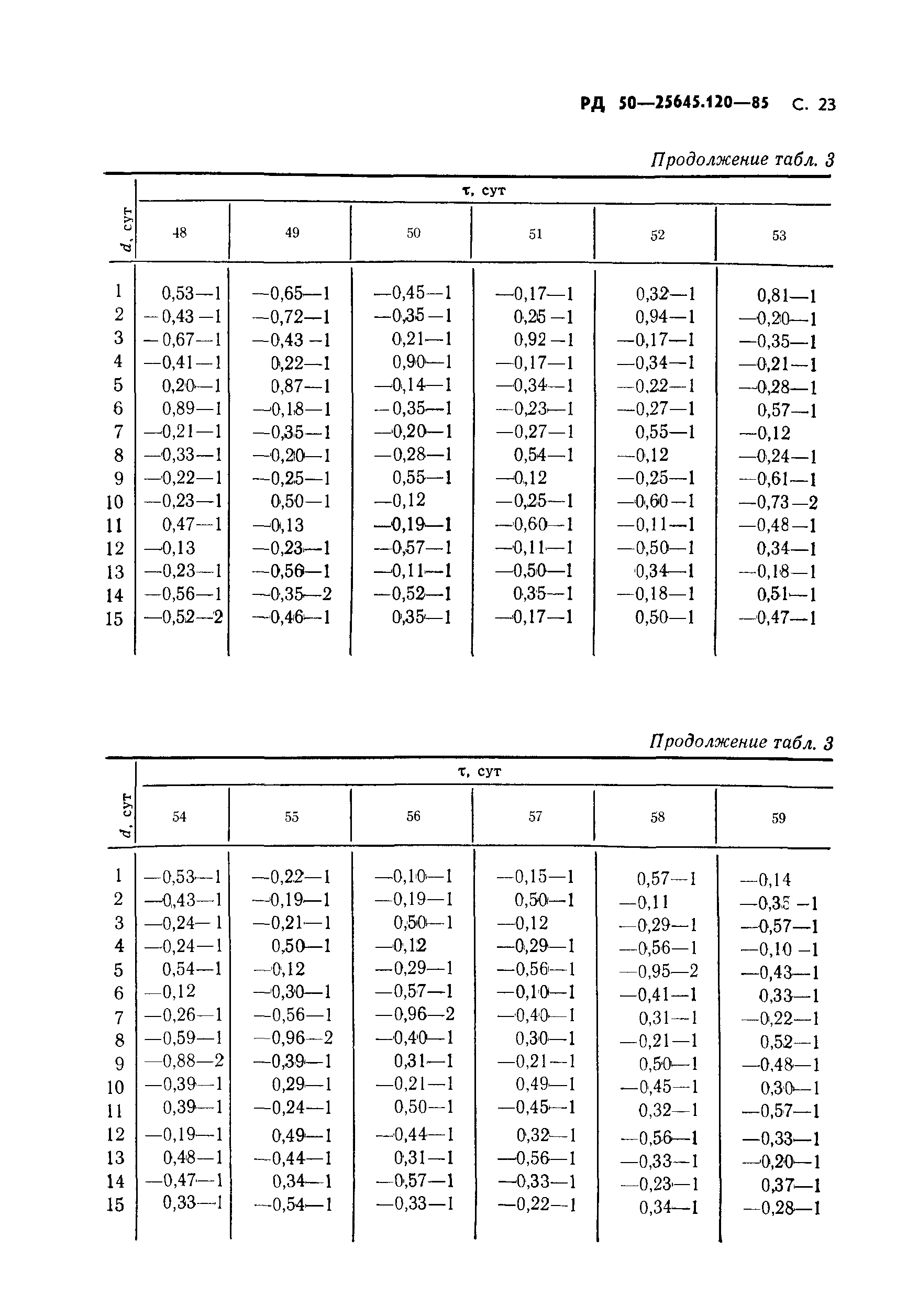 РД 50-25645.120-85