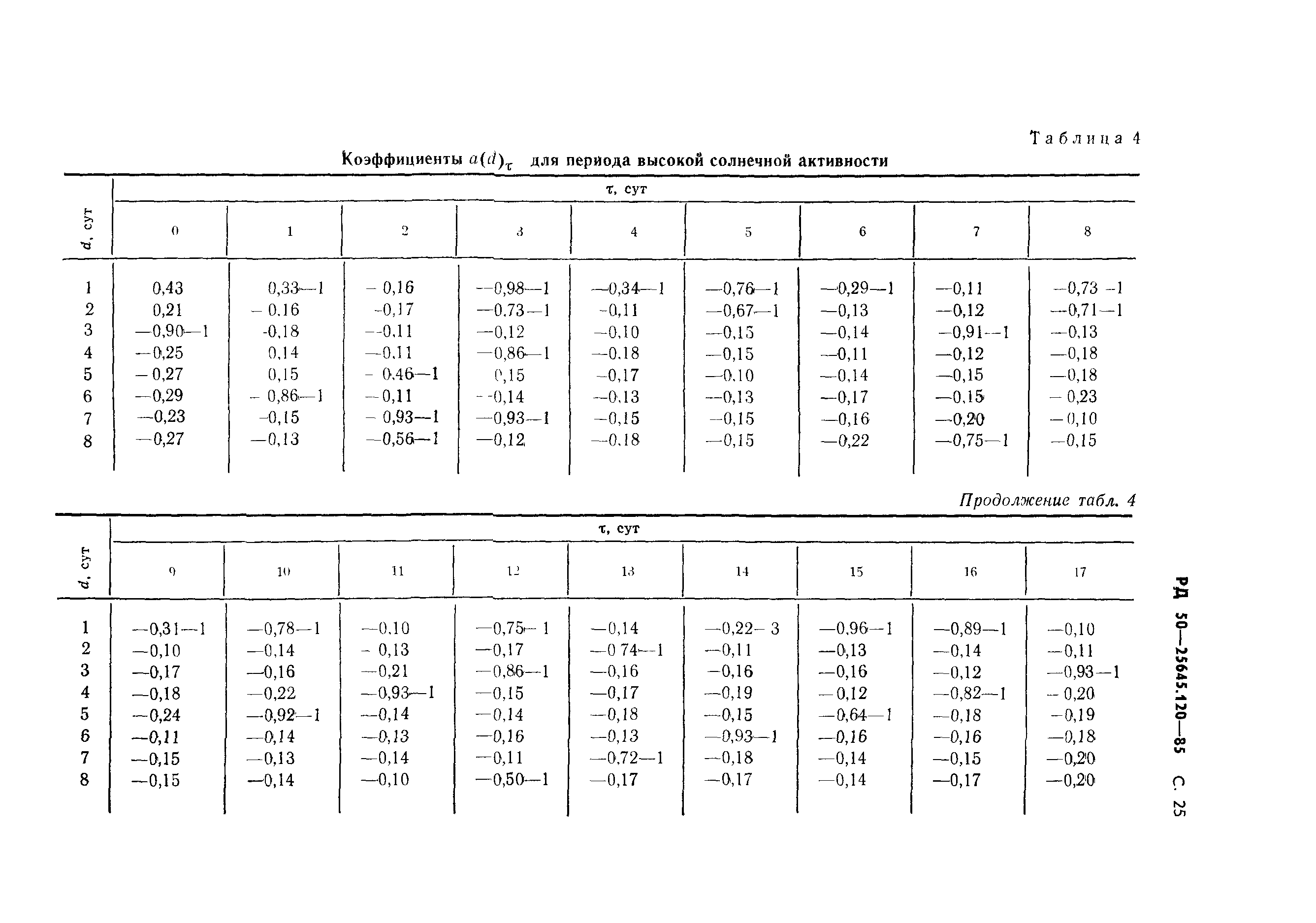 РД 50-25645.120-85