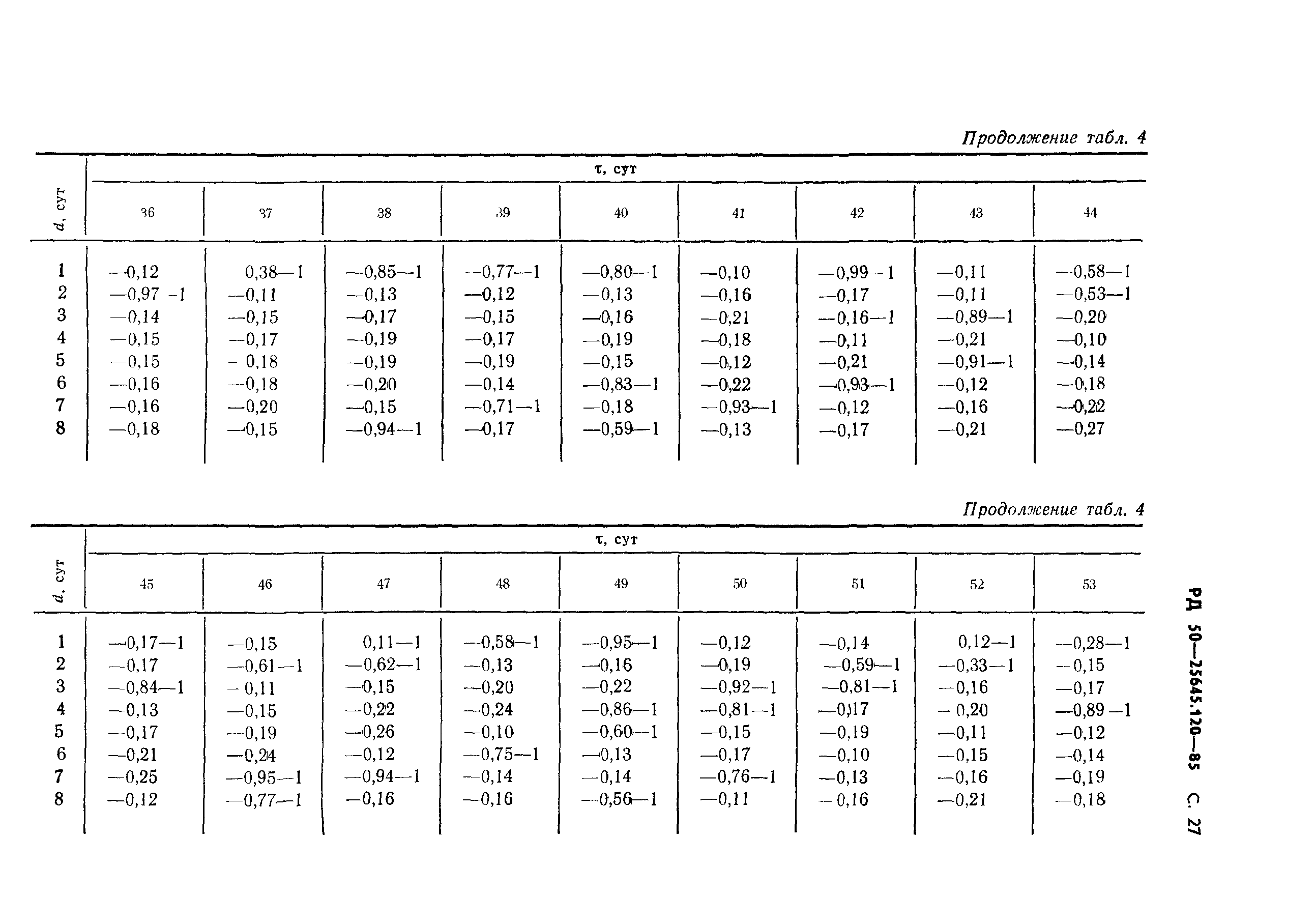 РД 50-25645.120-85