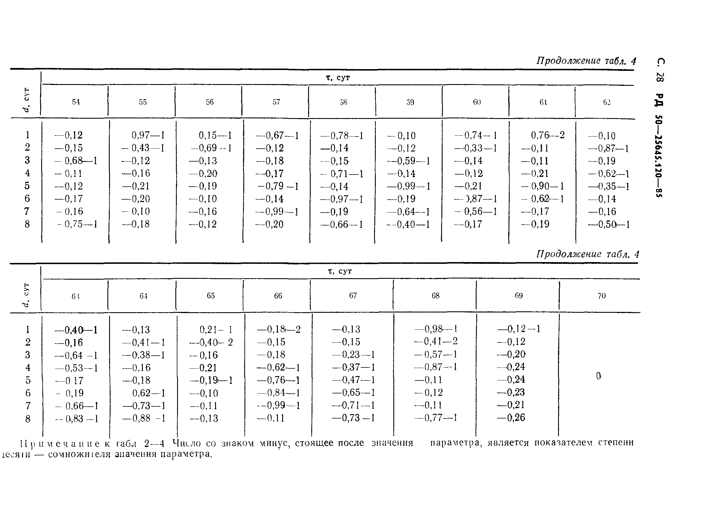 РД 50-25645.120-85