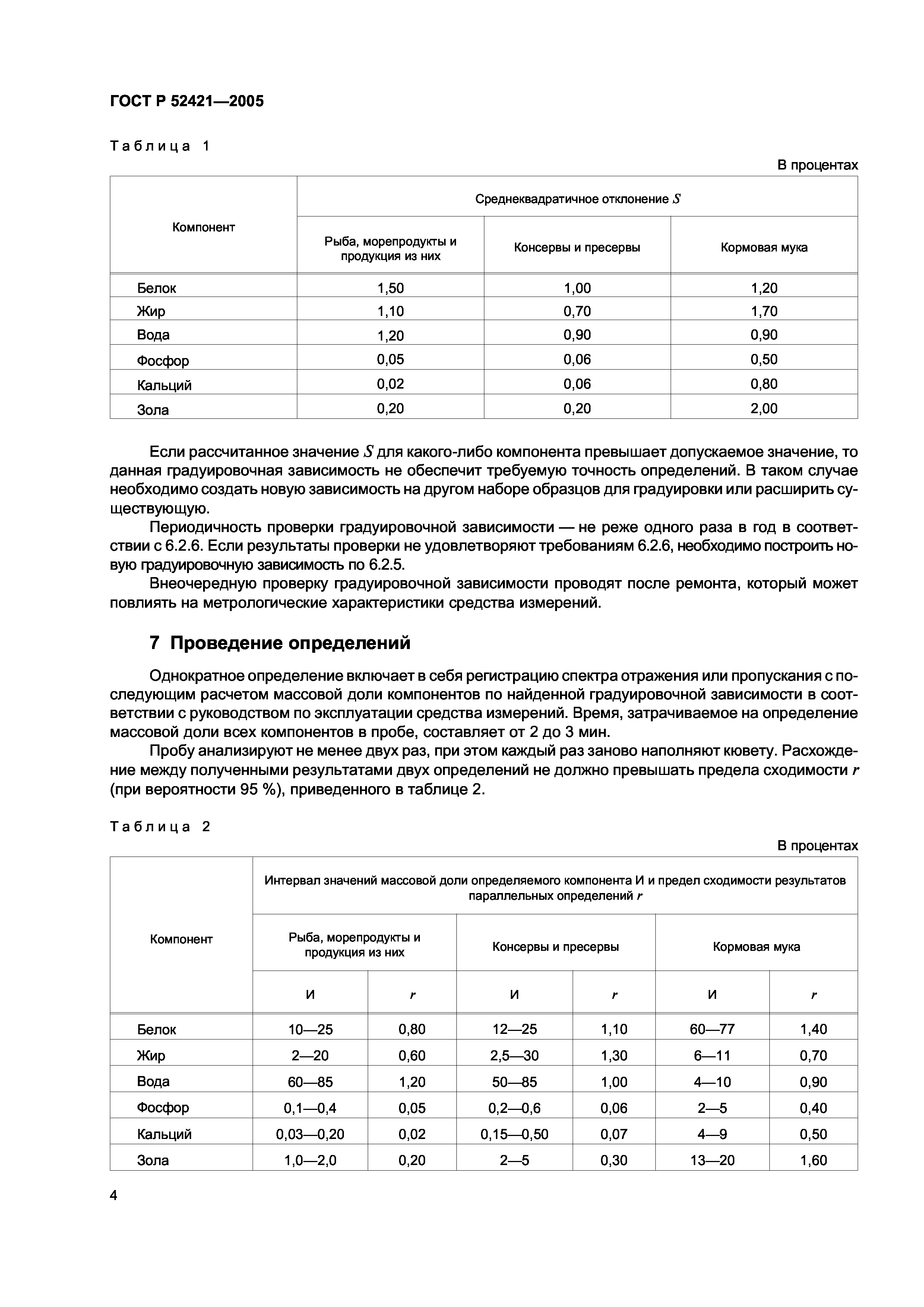 ГОСТ Р 52421-2005
