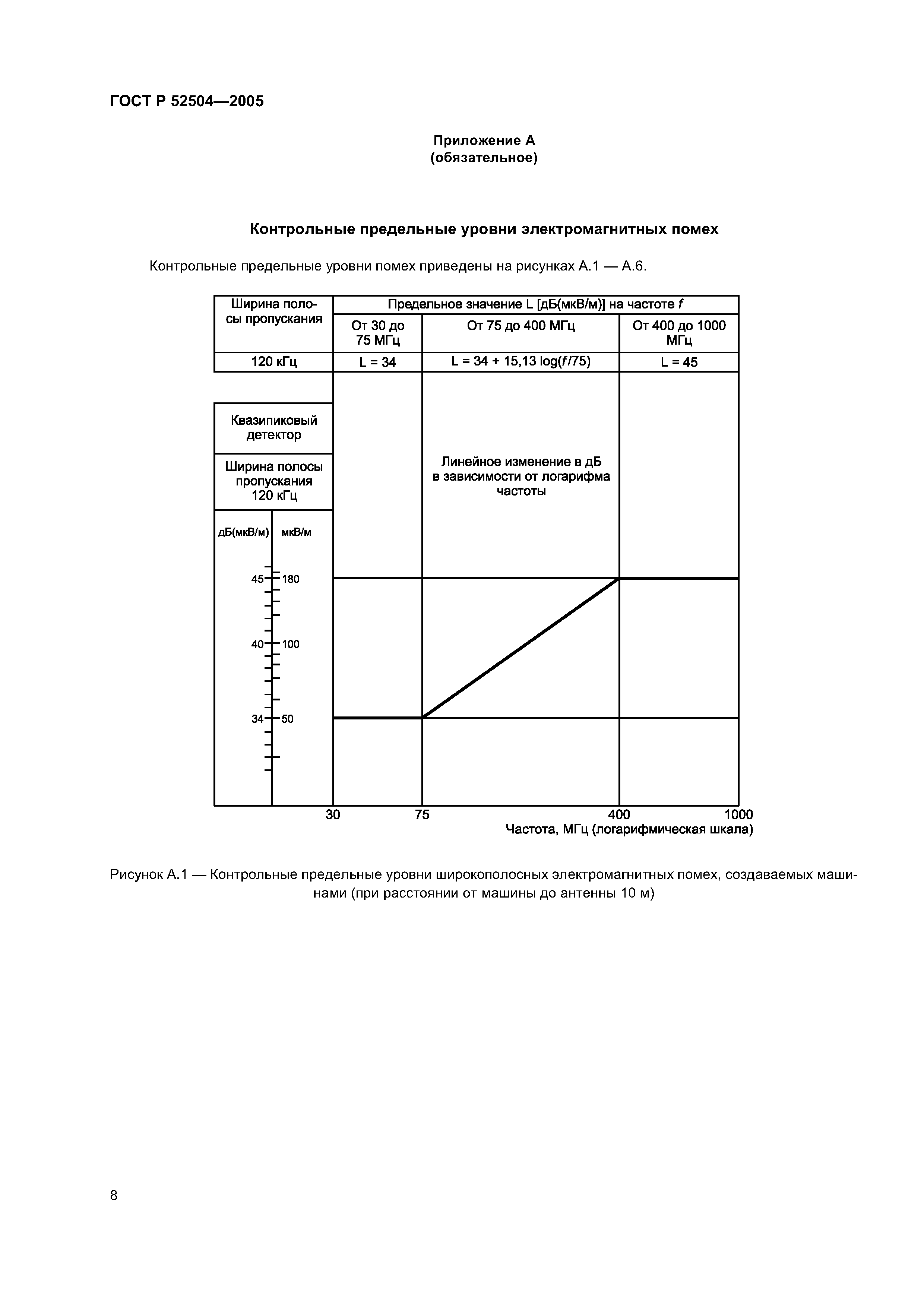 ГОСТ Р 52504-2005