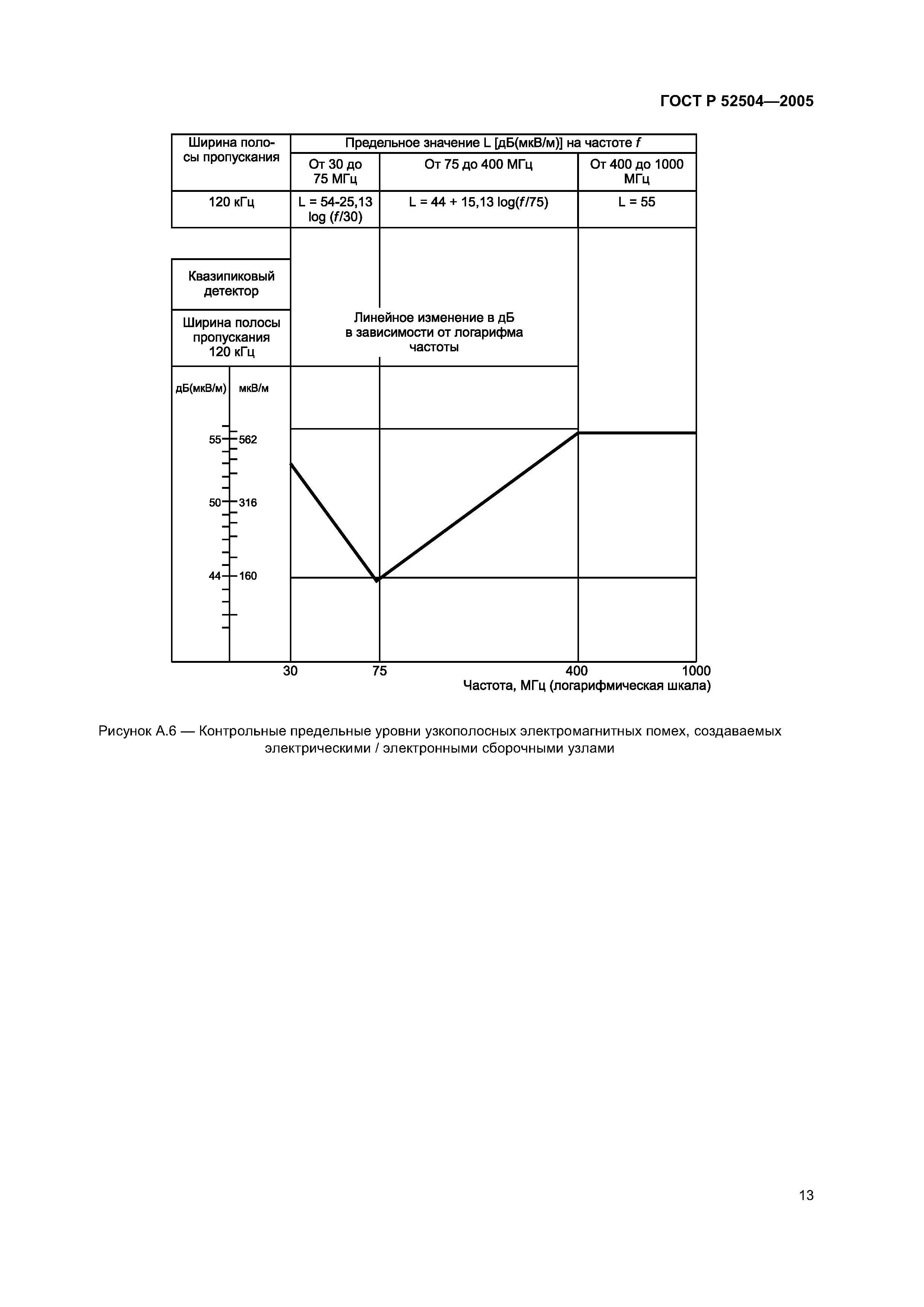ГОСТ Р 52504-2005