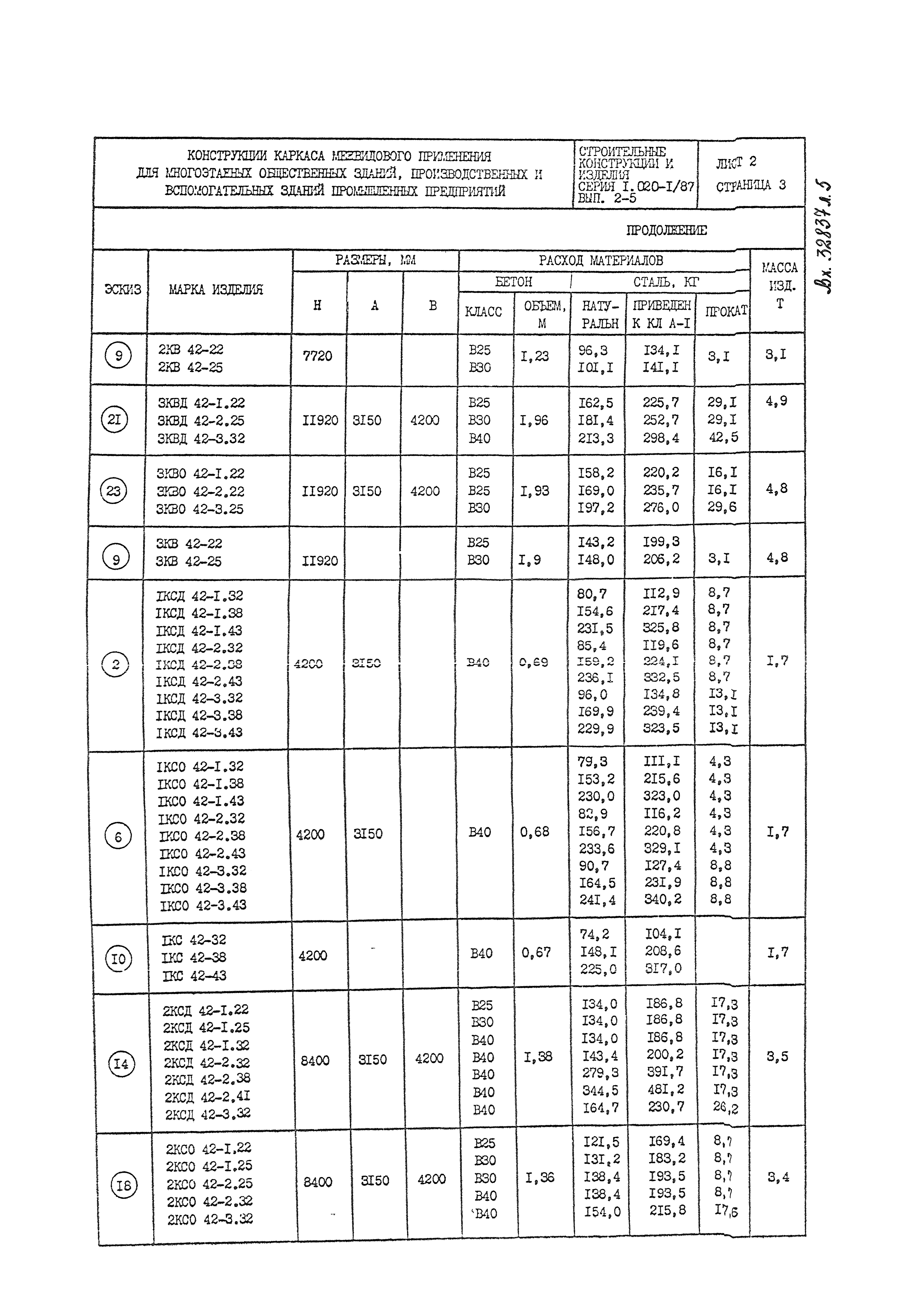 Серия 1.020-1/87