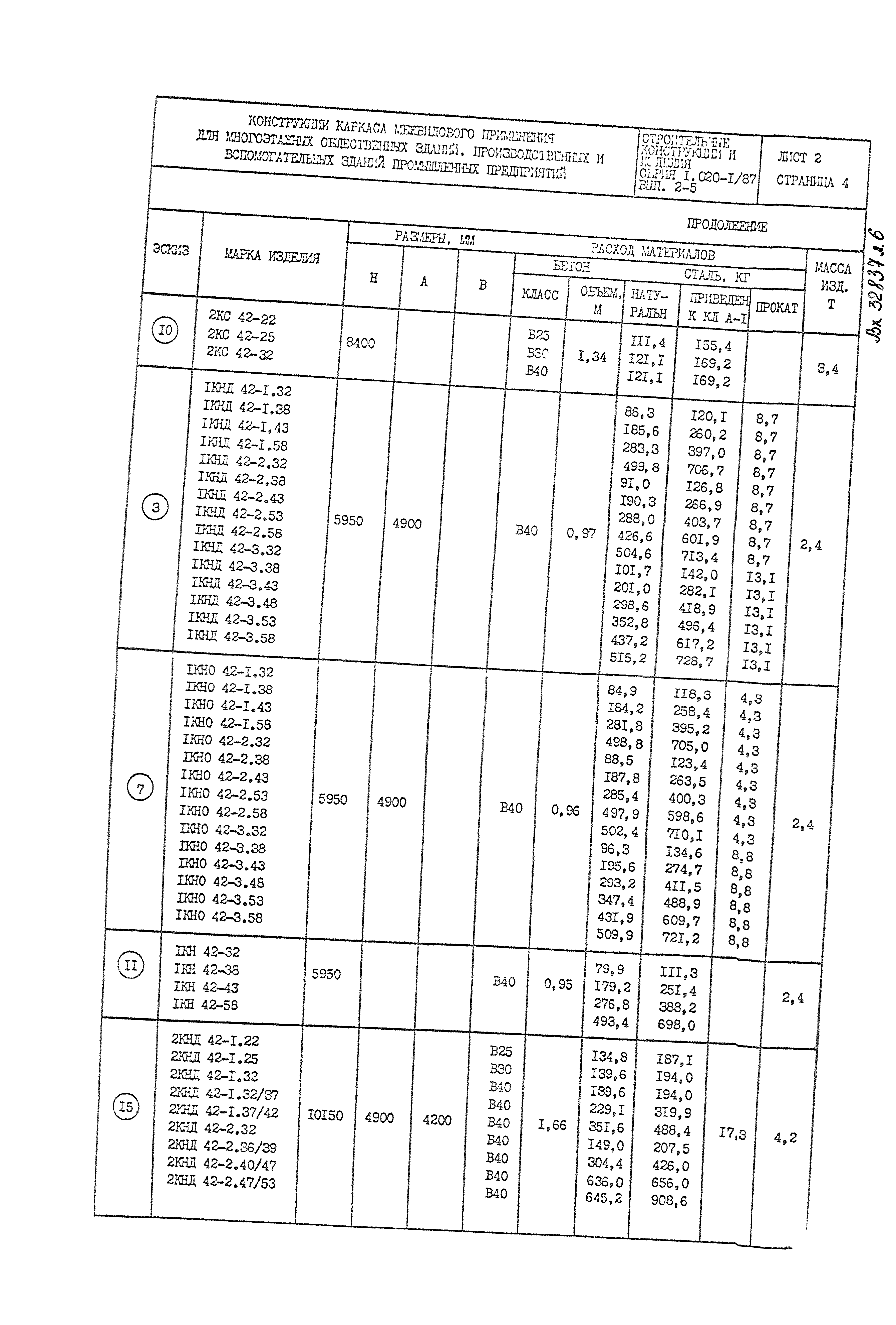 Серия 1.020-1/87