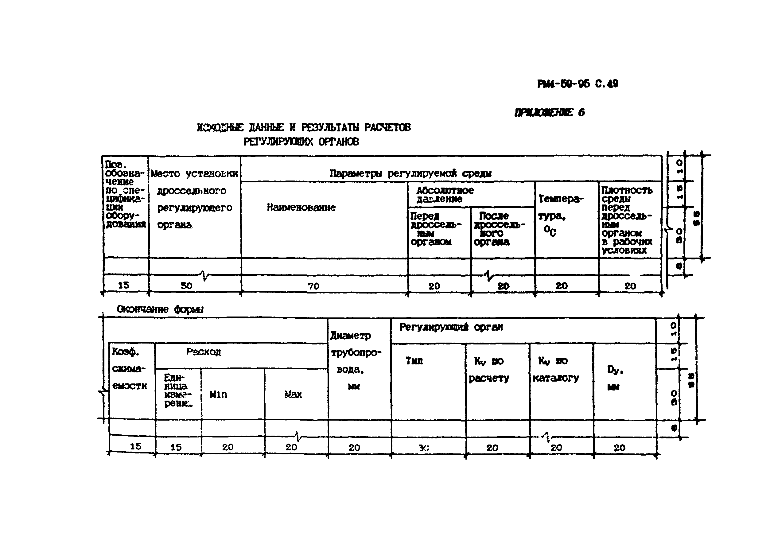 РМ 4-59-95