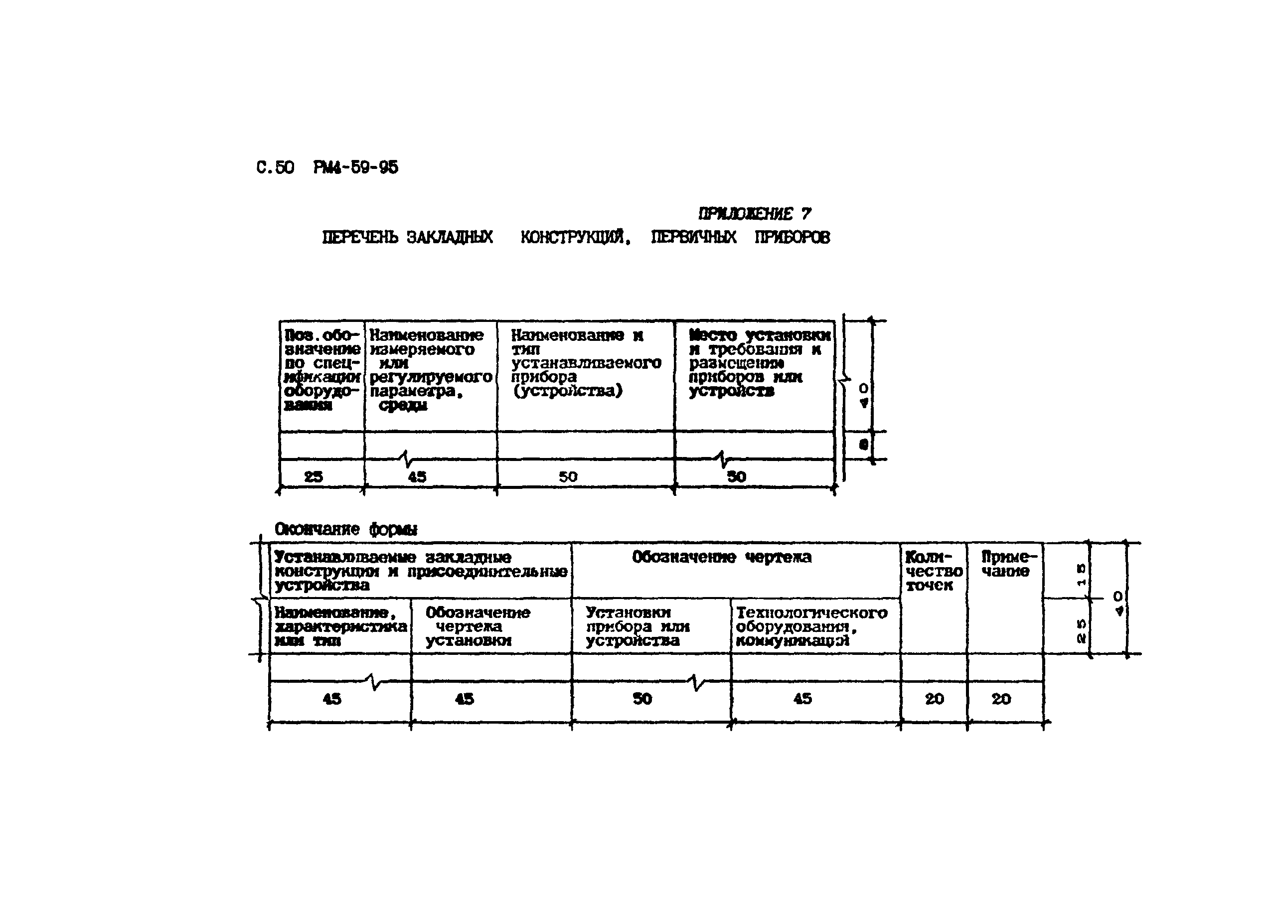 РМ 4-59-95