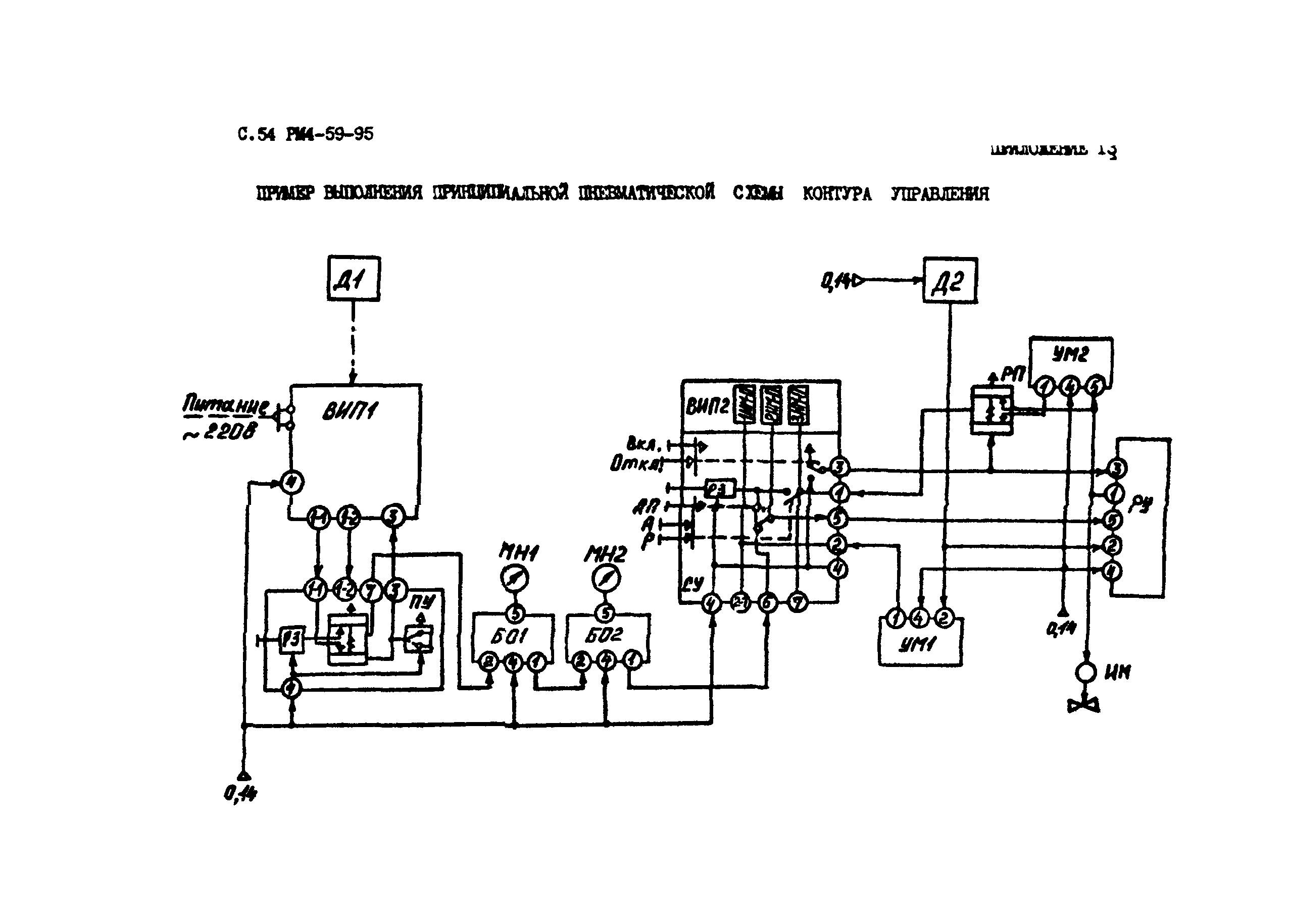 РМ 4-59-95