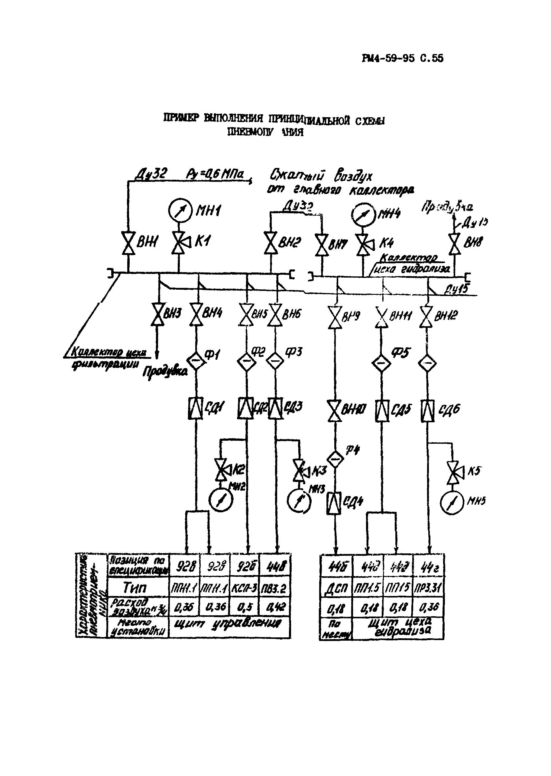 РМ 4-59-95