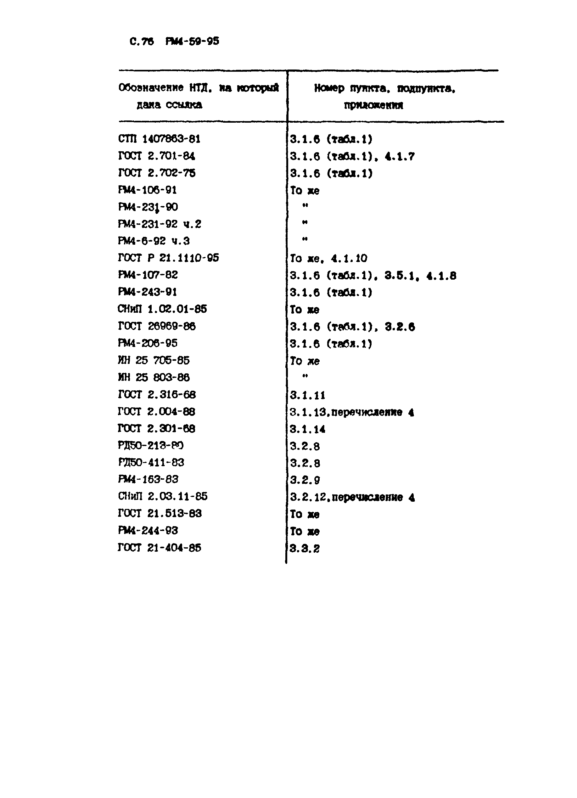 РМ 4-59-95