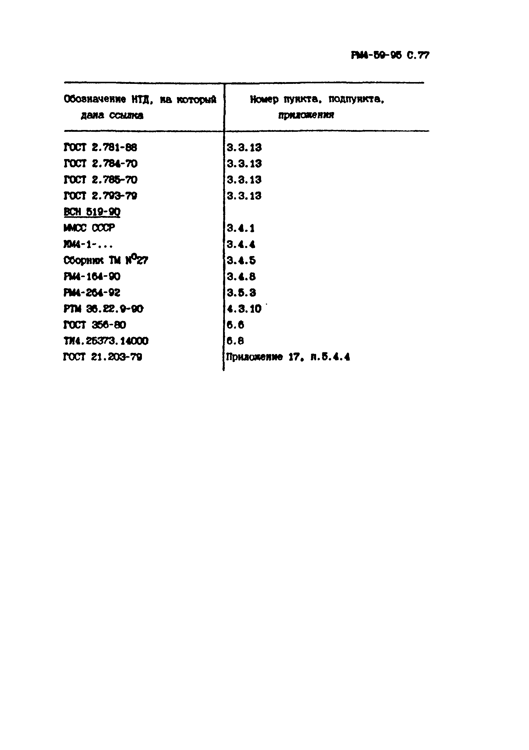 РМ 4-59-95