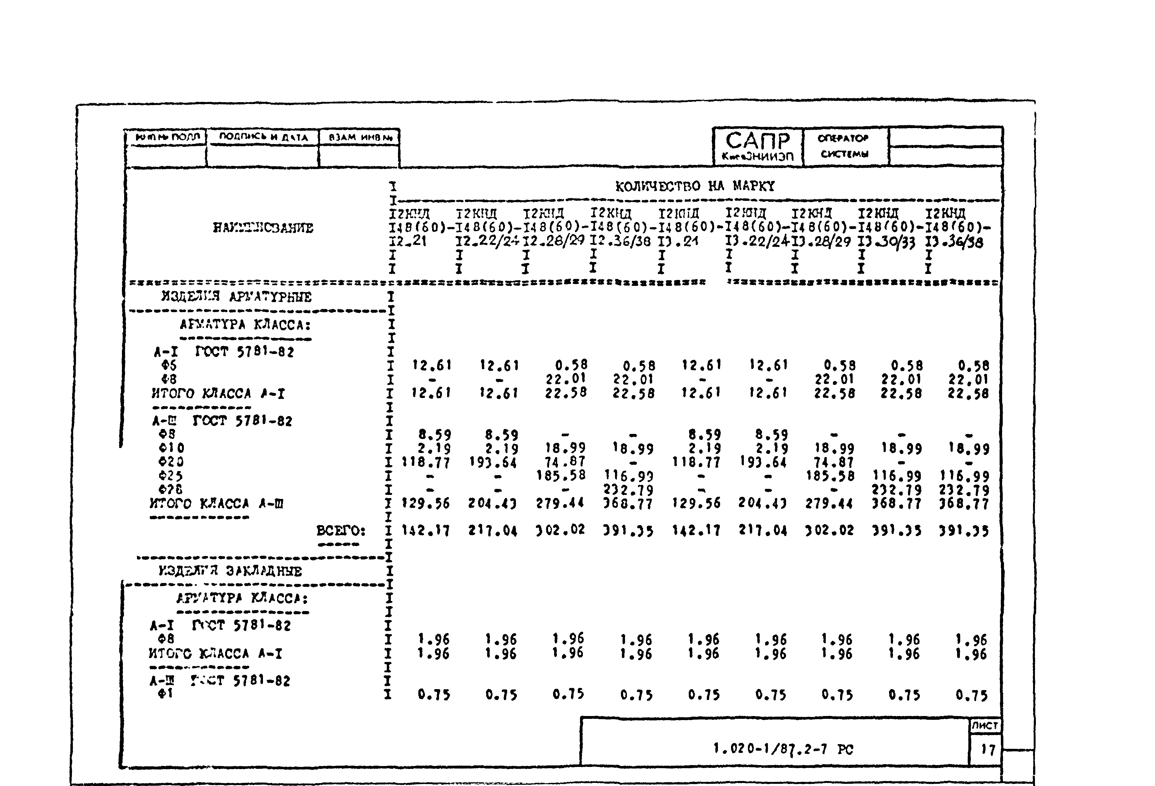 Серия 1.020-1/87