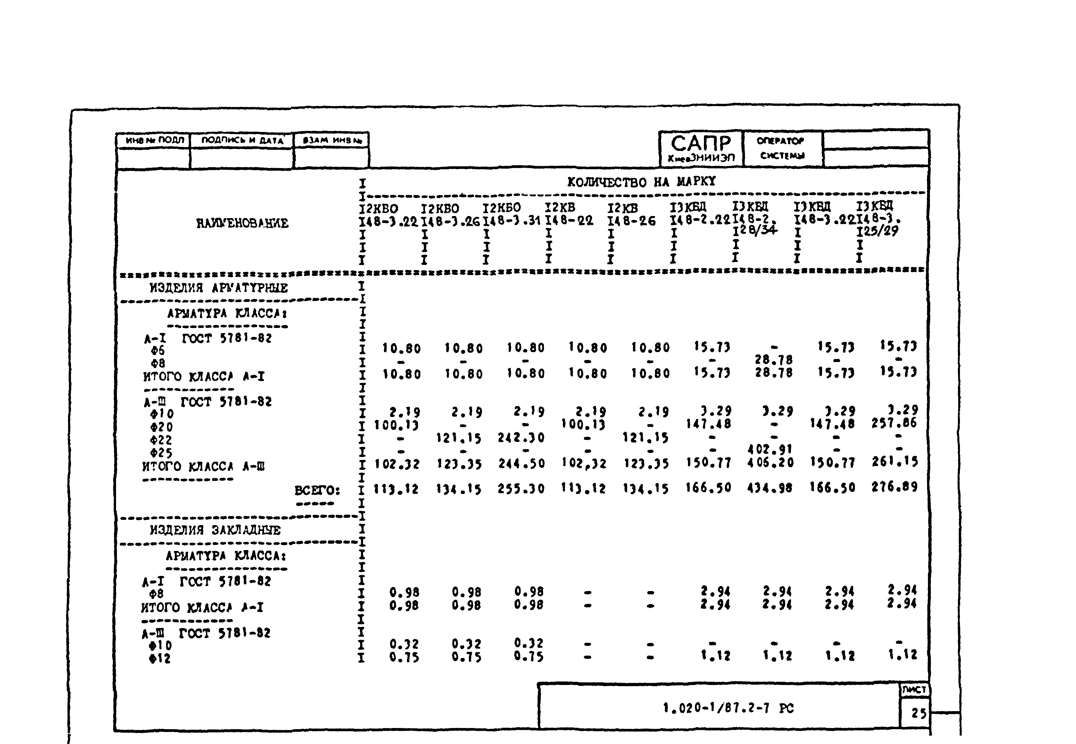 Серия 1.020-1/87