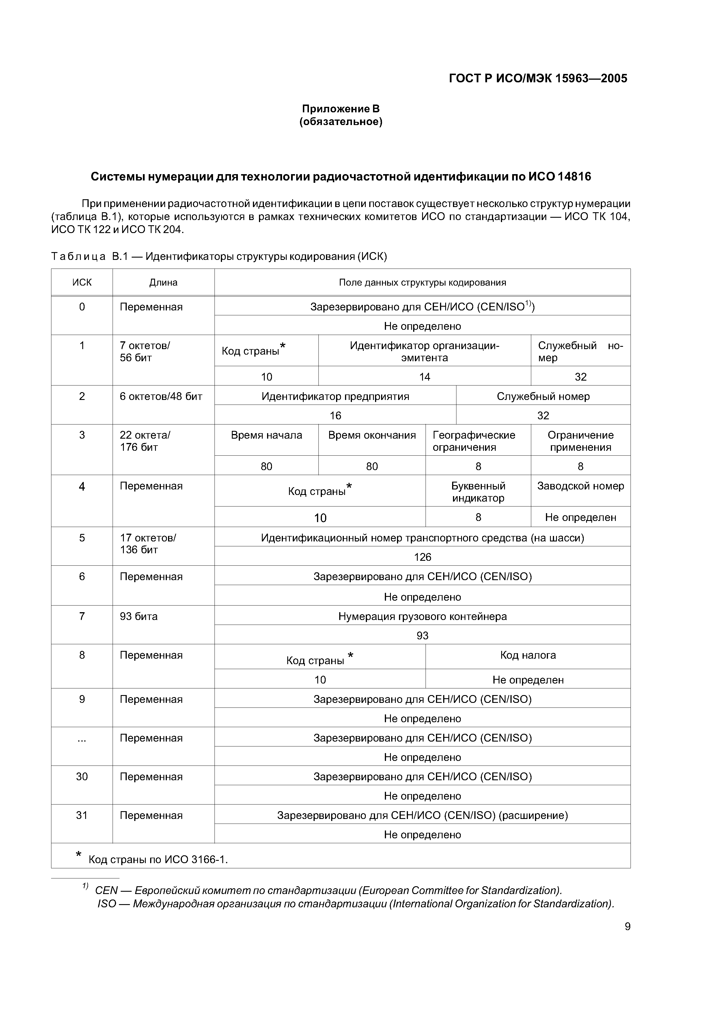 ГОСТ Р ИСО/МЭК 15963-2005